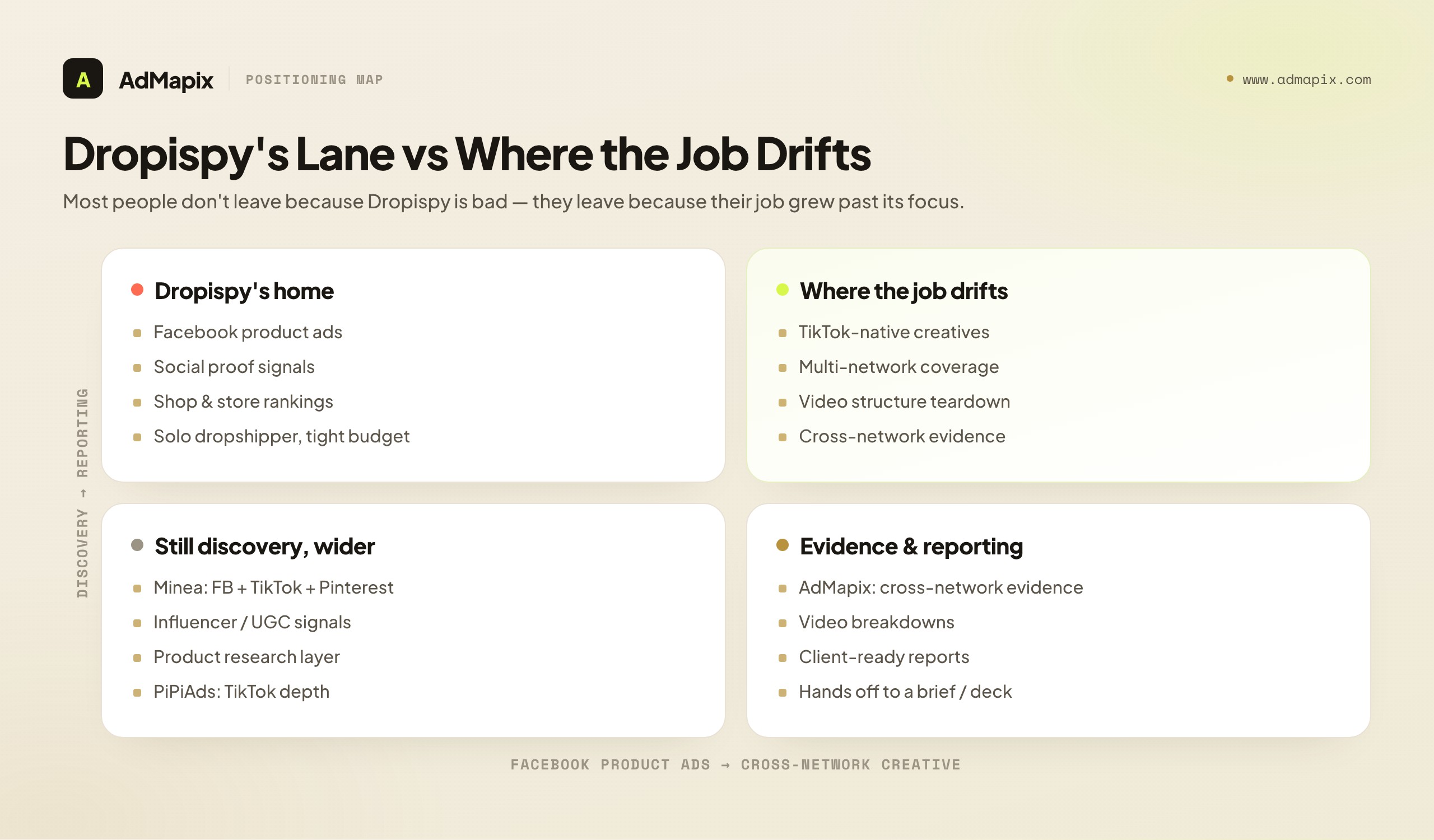 Dropispy's Lane vs Where the Job Drifts