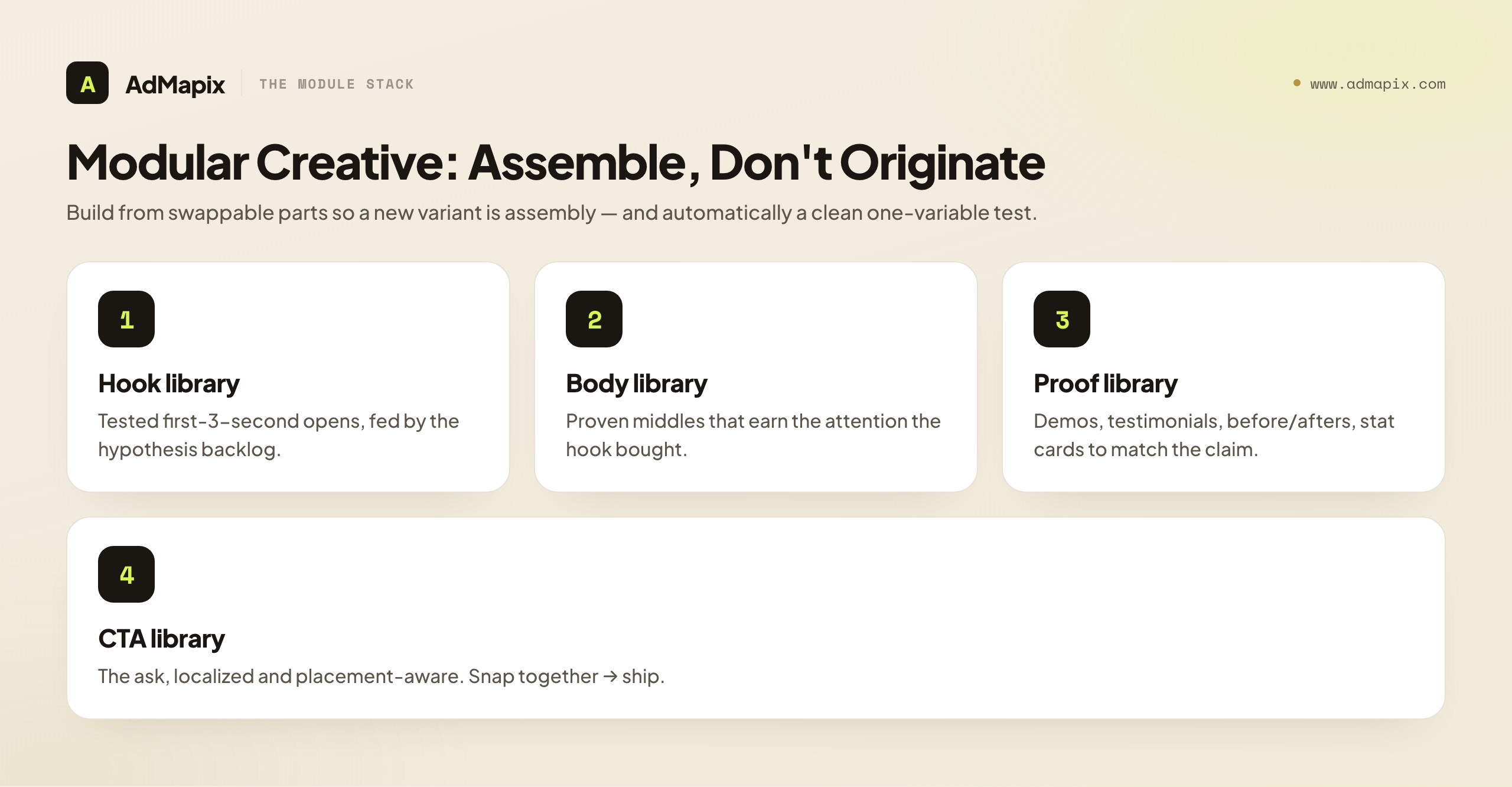 Modular Creative: Assemble, Don't Originate