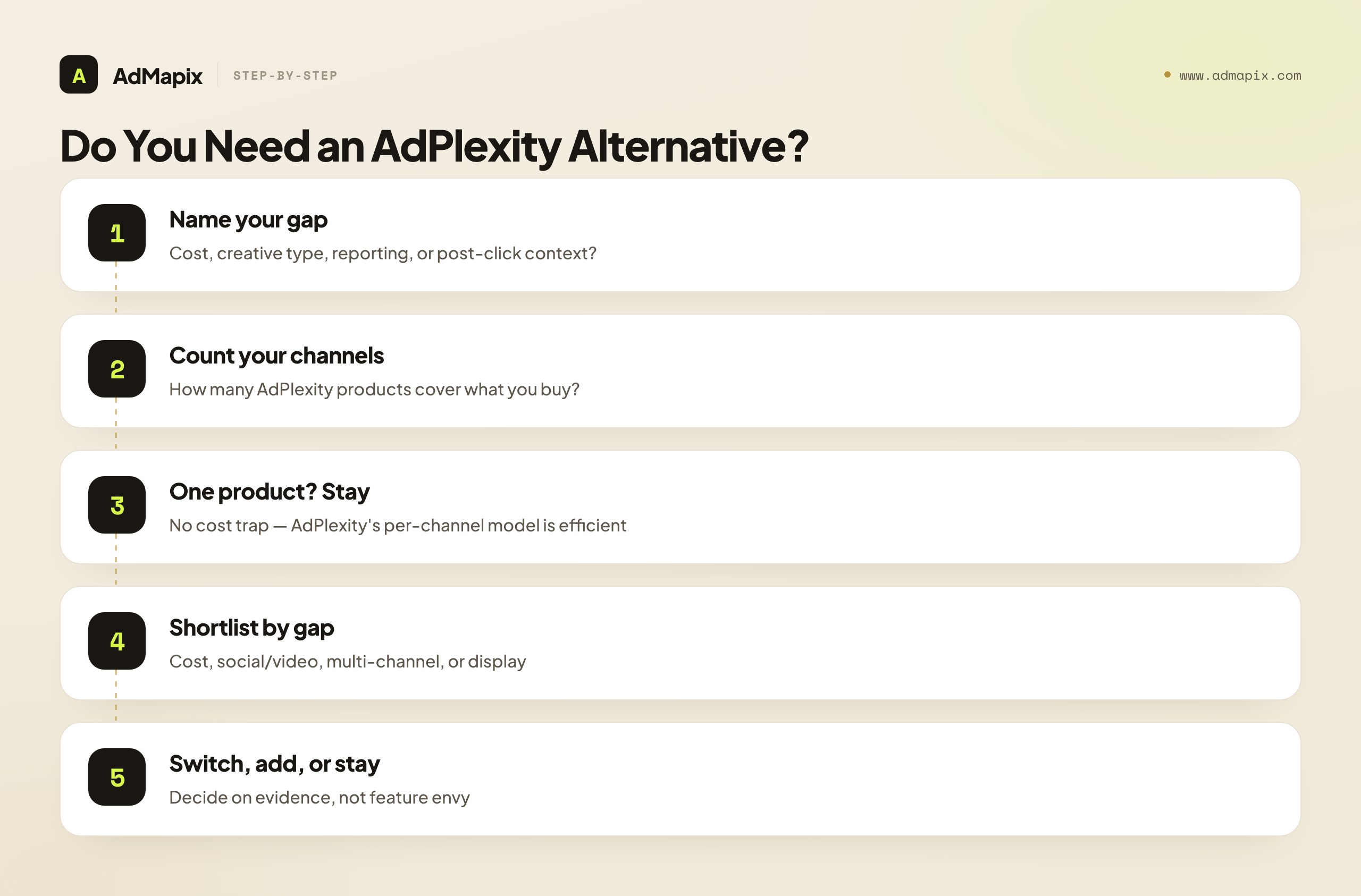 Do You Need an AdPlexity Alternative?