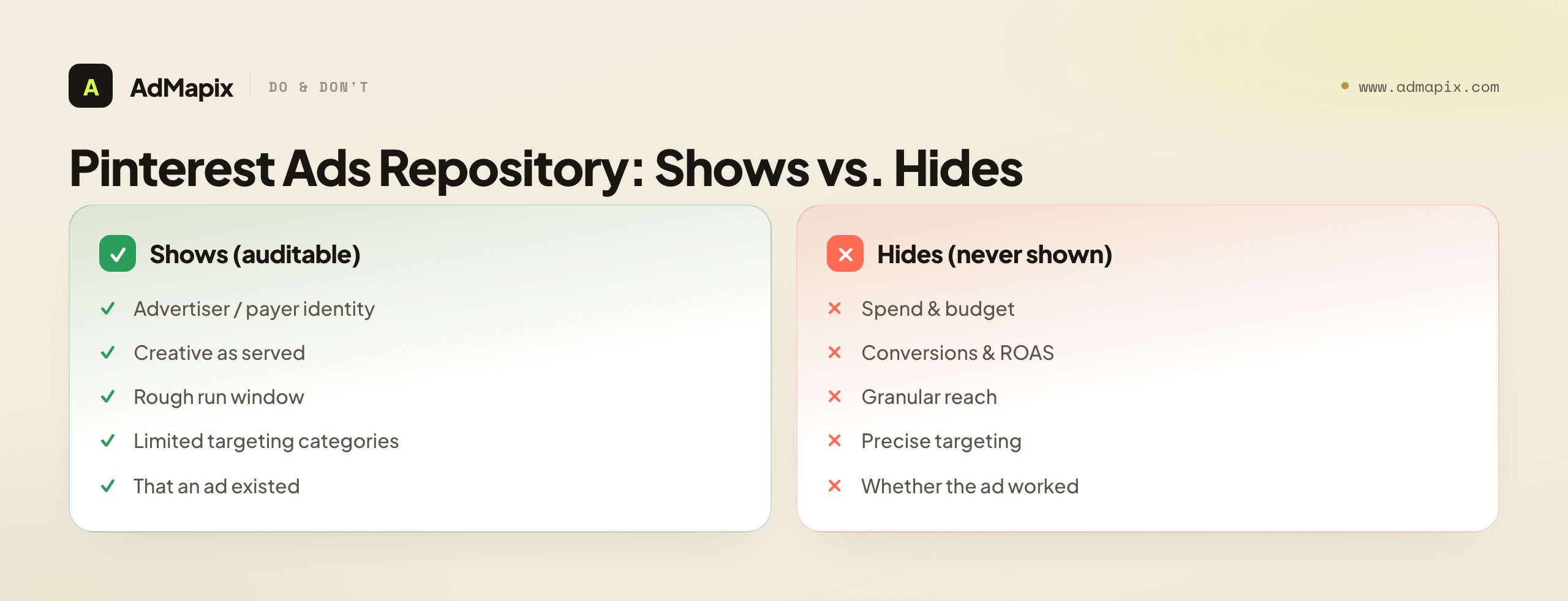 Pinterest Ads Repository: Shows vs. Hides