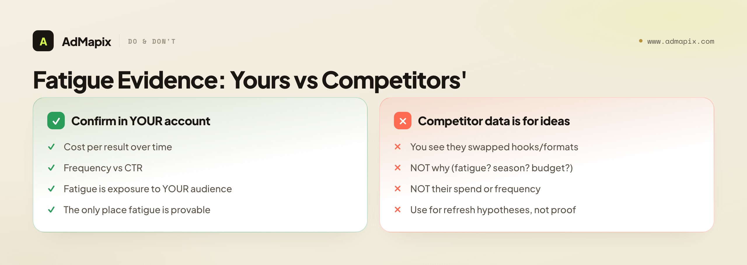 Fatigue Evidence: Yours vs Competitors'