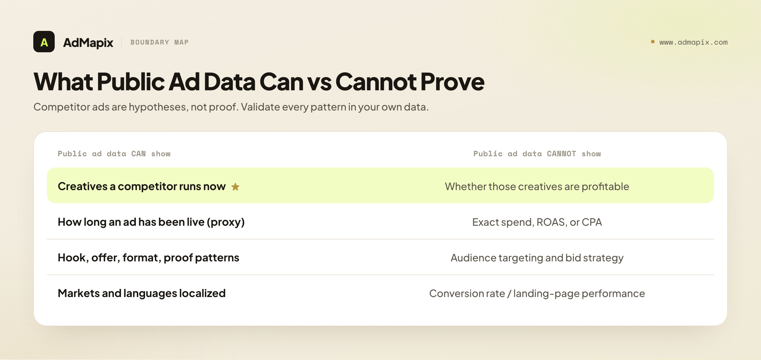 What Public Ad Data Can vs Cannot Prove
