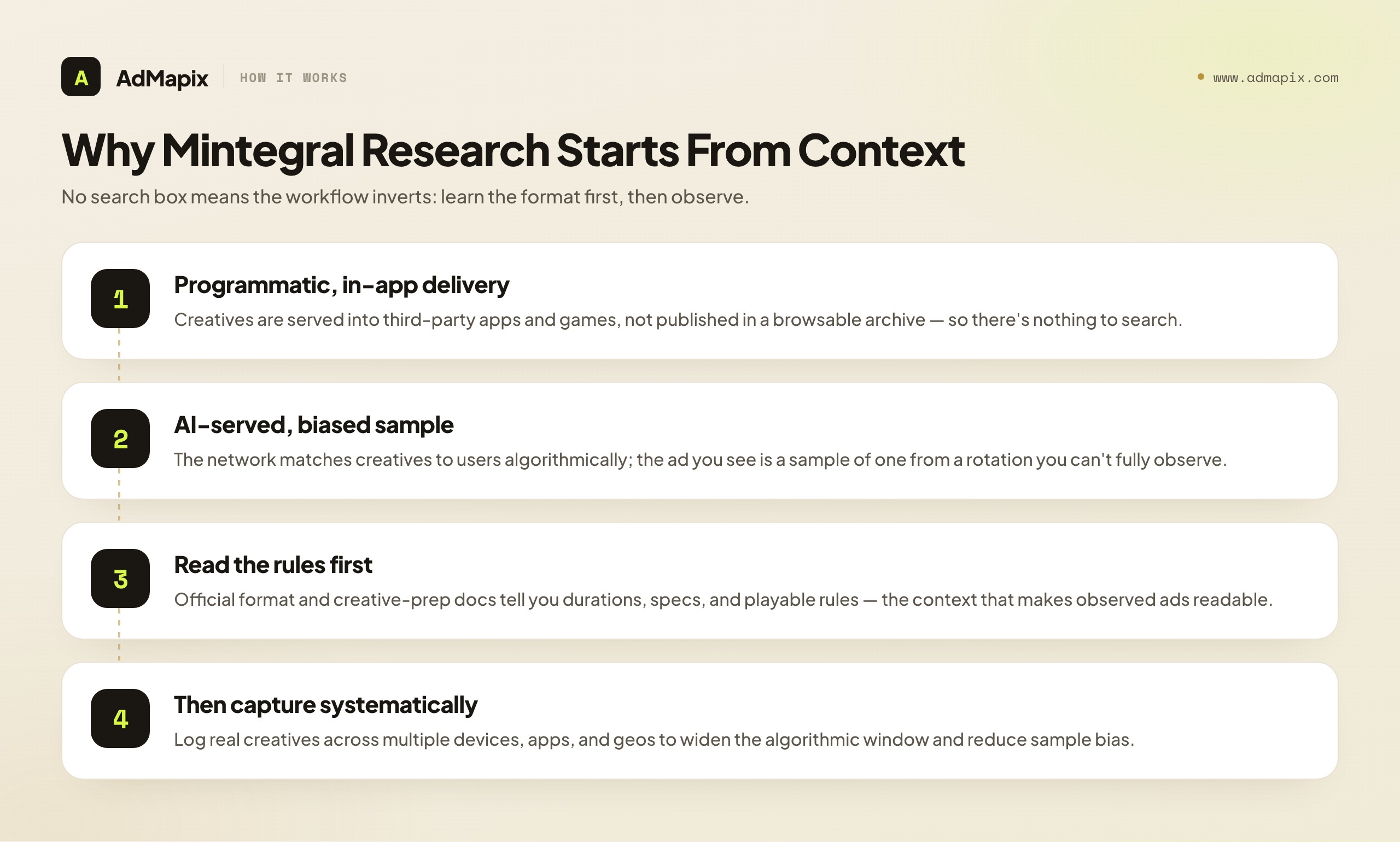 Why Mintegral Research Starts From Context