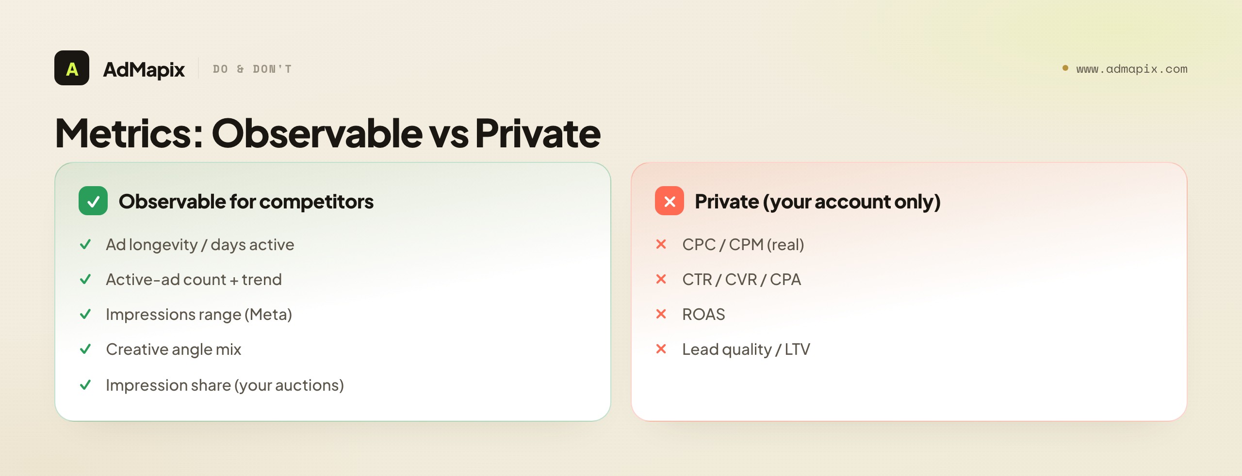 Metrics: Observable vs Private