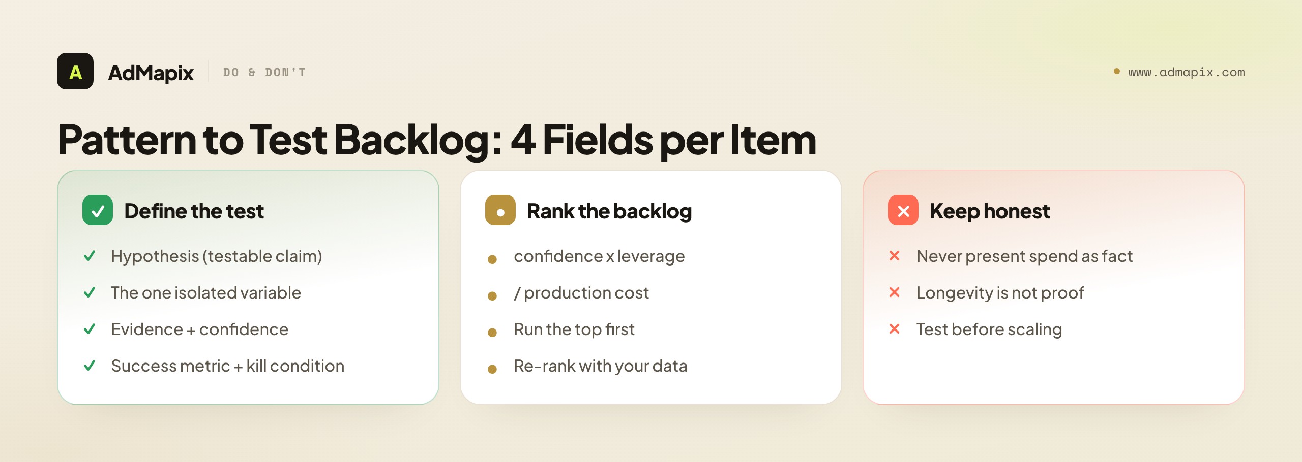 Pattern to Test Backlog: 4 Fields per Item