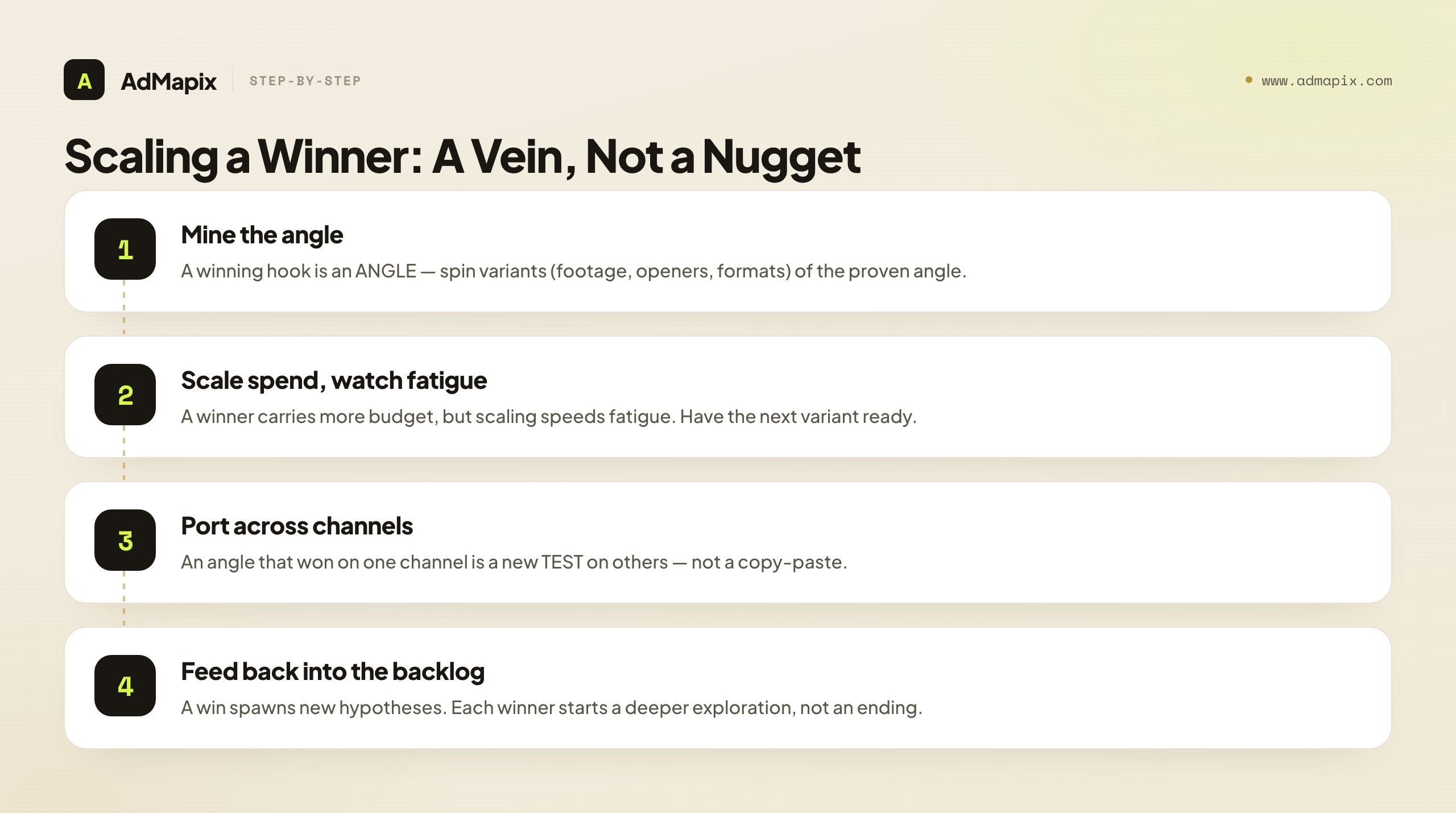 Scaling a Winner: A Vein, Not a Nugget