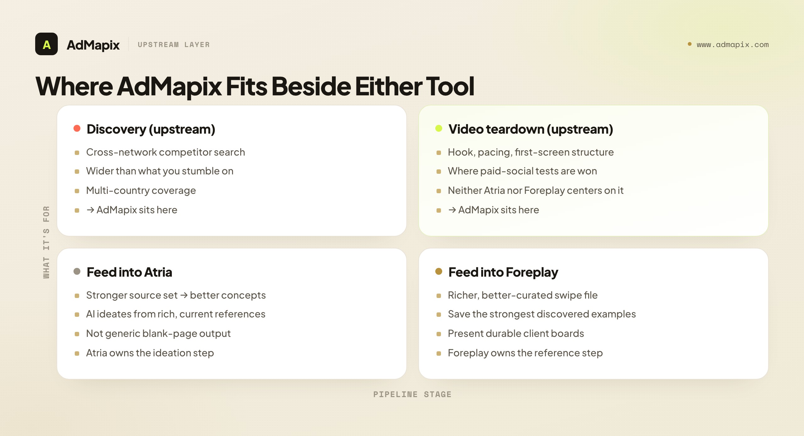 Where AdMapix Fits Beside Either Tool