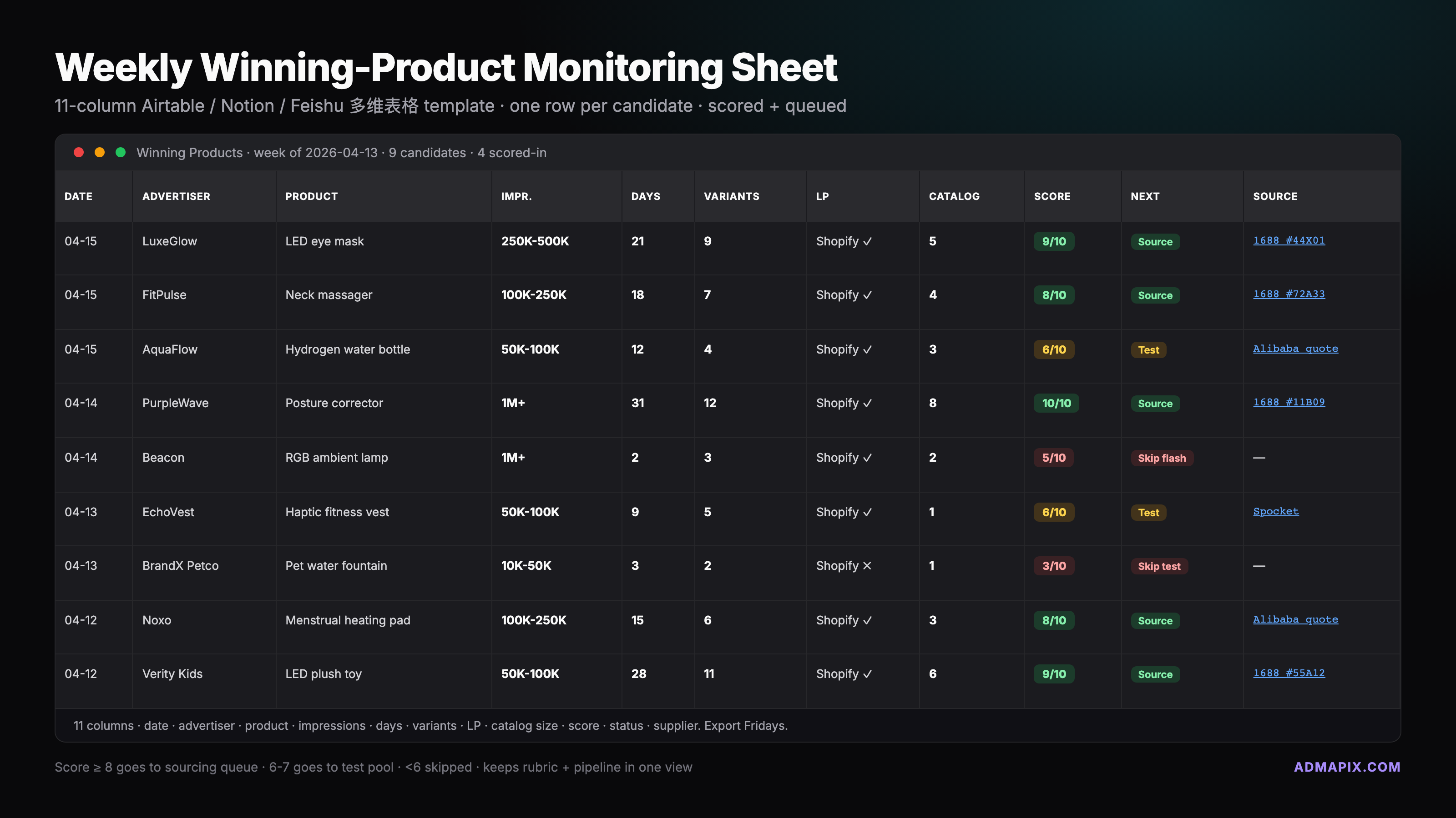 Weekly monitoring sheet template