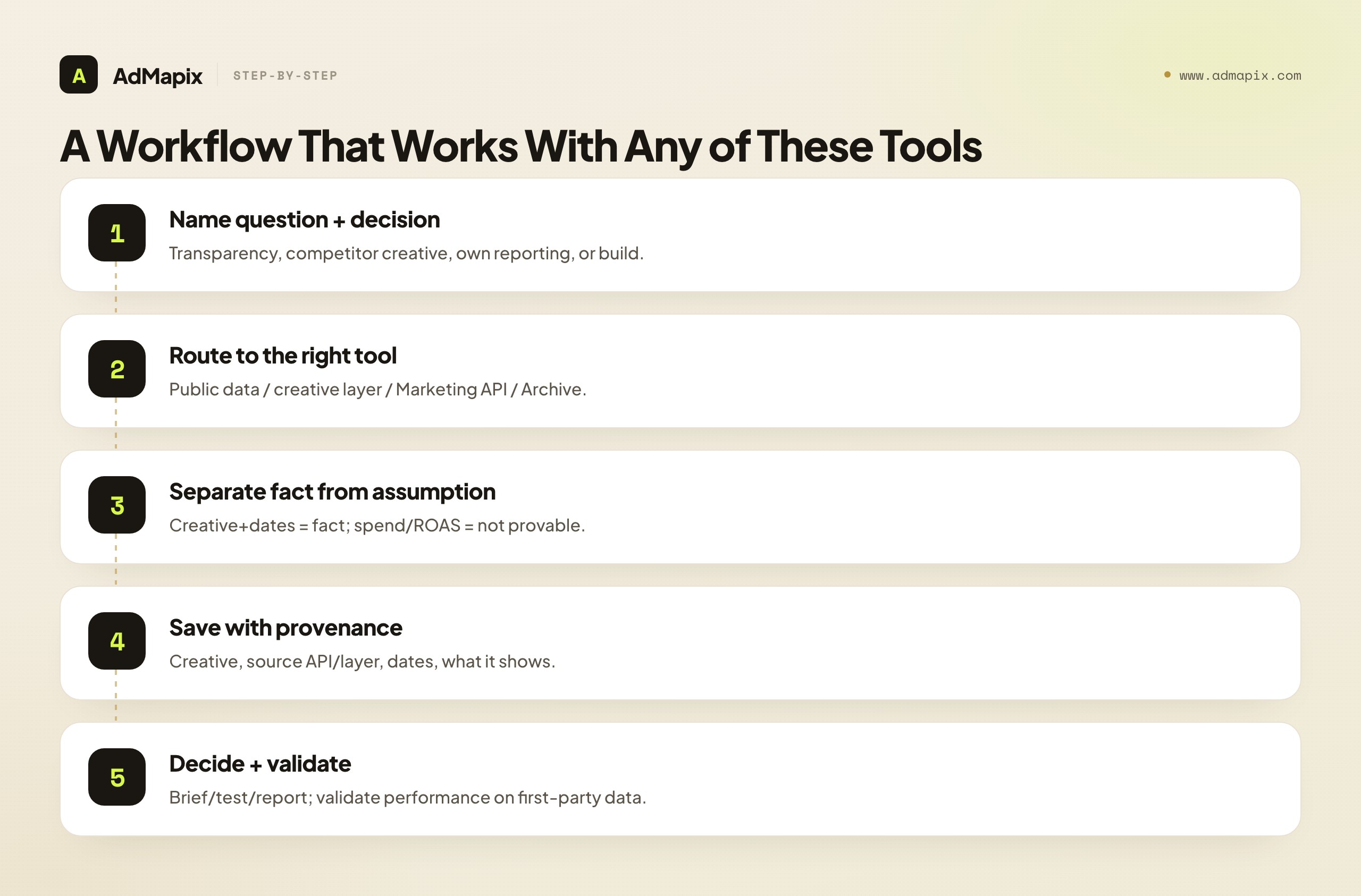 A Workflow That Works With Any of These Tools