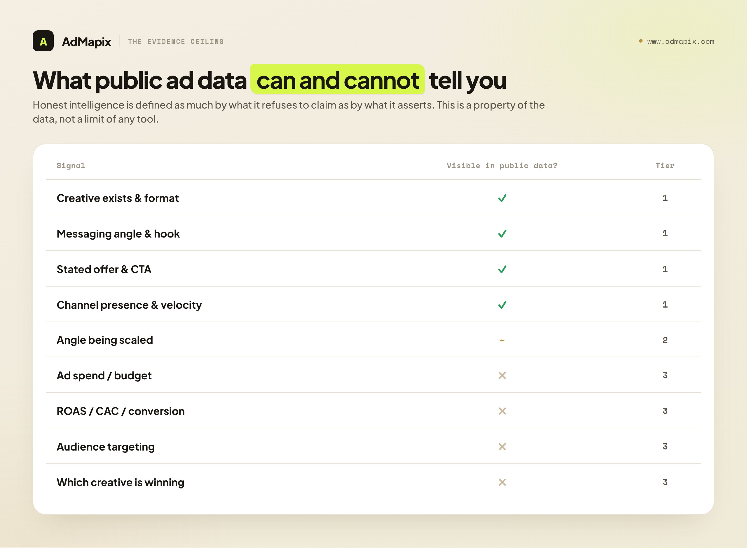 What public ad data can and cannot tell you