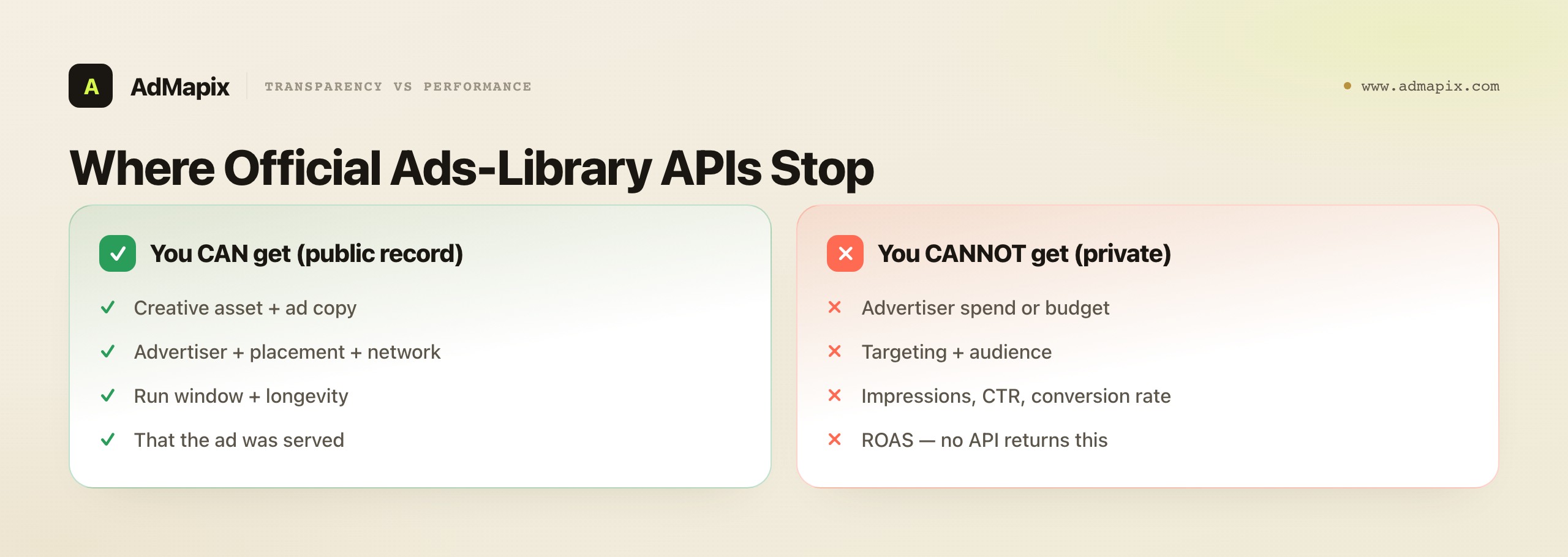 Where Official Ads-Library APIs Stop