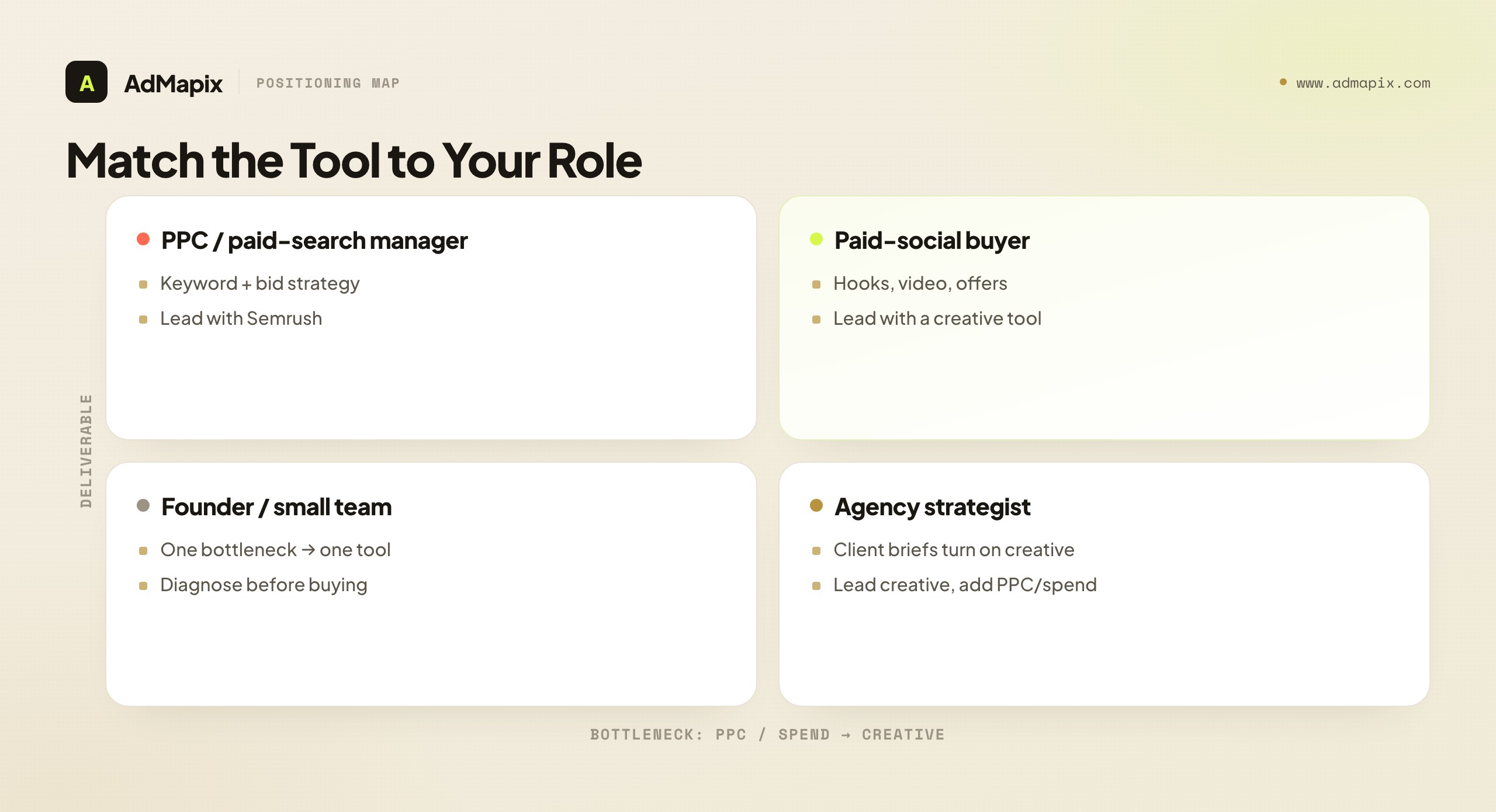 Match the Tool to Your Role