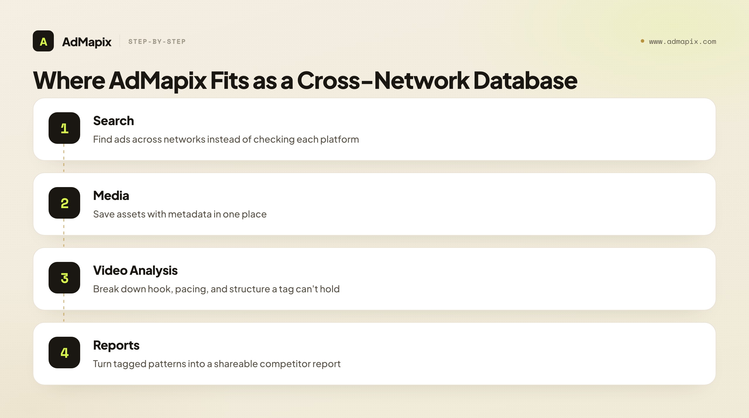 Where AdMapix Fits as a Cross-Network Database