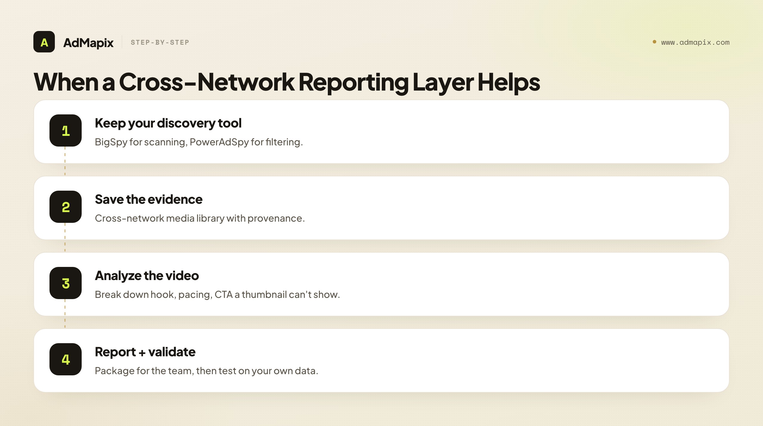When a Cross-Network Reporting Layer Helps
