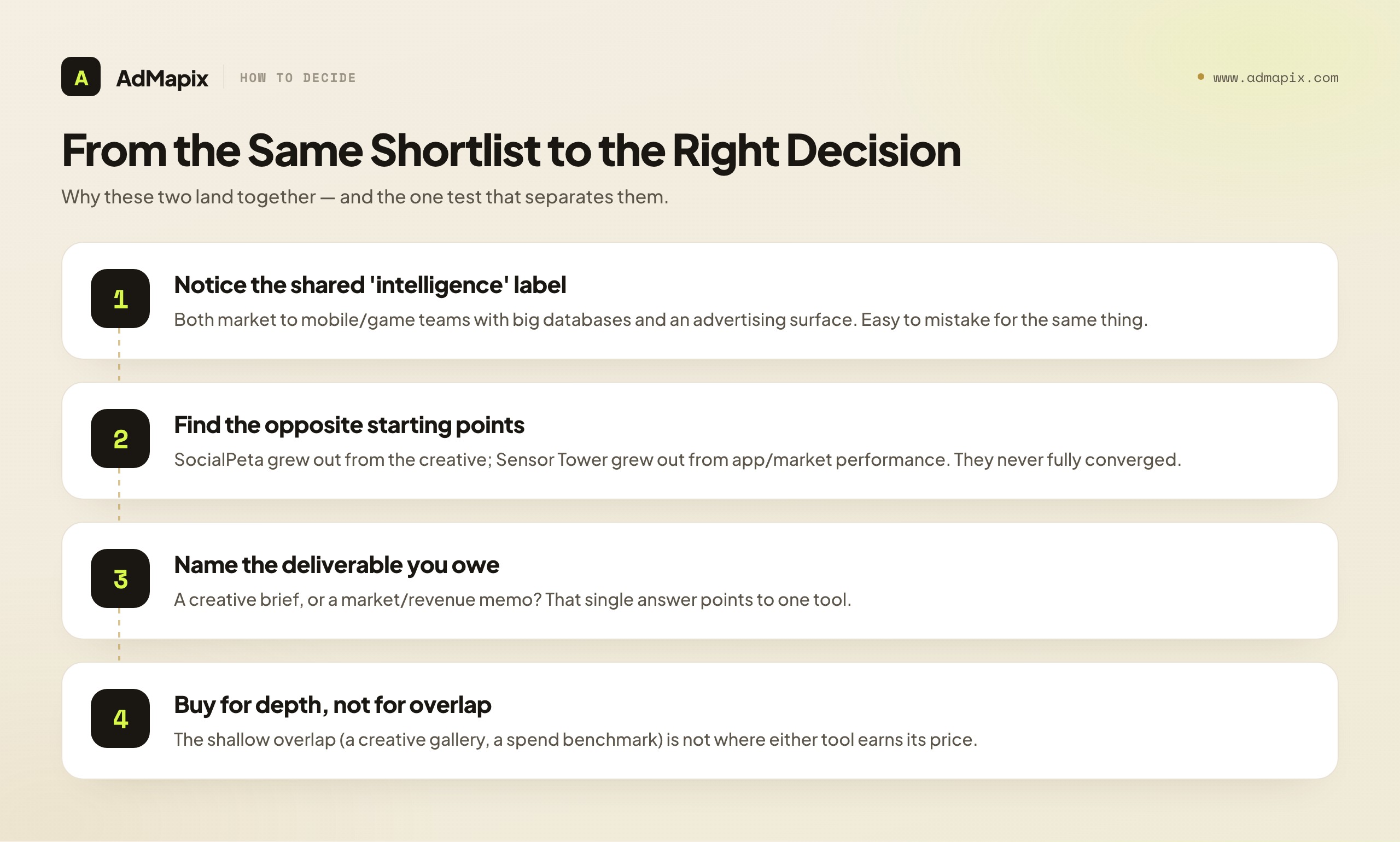 From the Same Shortlist to the Right Decision