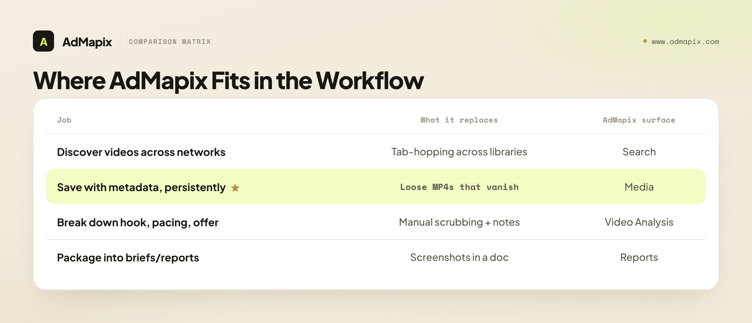 Where AdMapix Fits in the Workflow