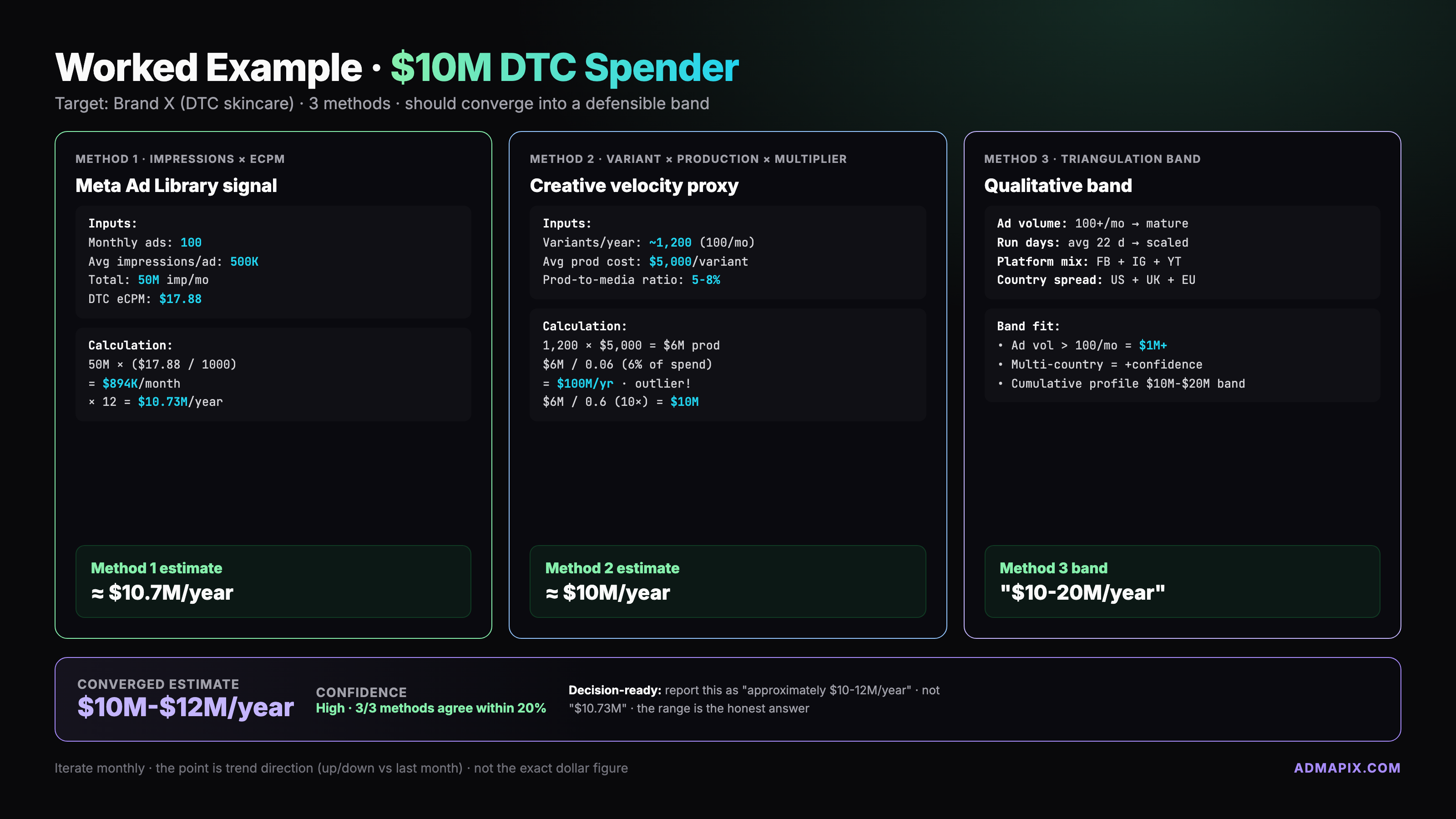 Worked $10M example calculation