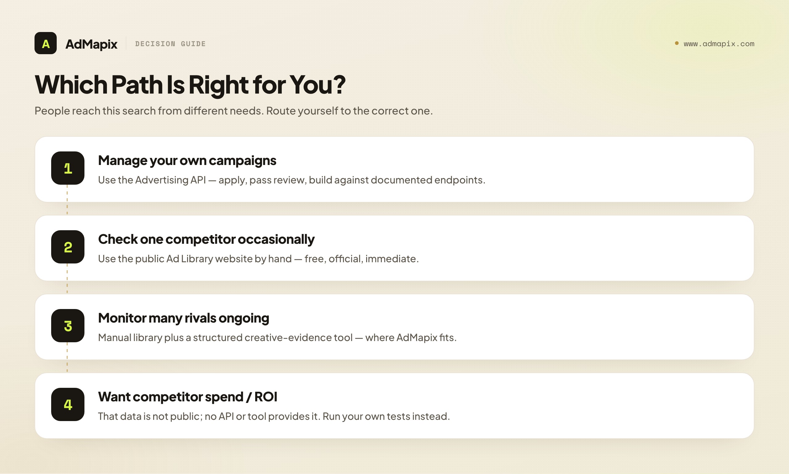 Which Path Is Right for You?
