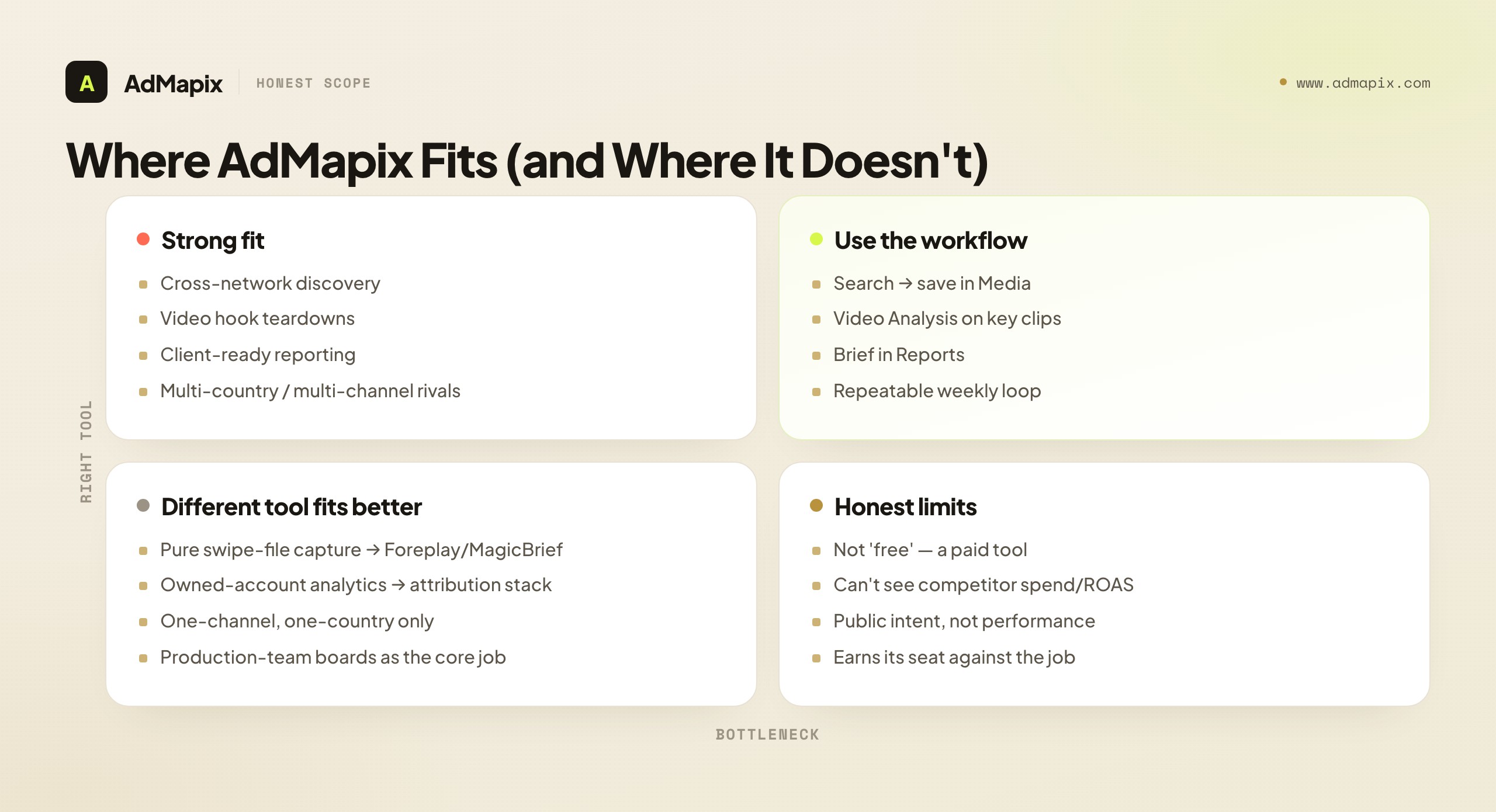 Where AdMapix Fits (and Where It Doesn't)
