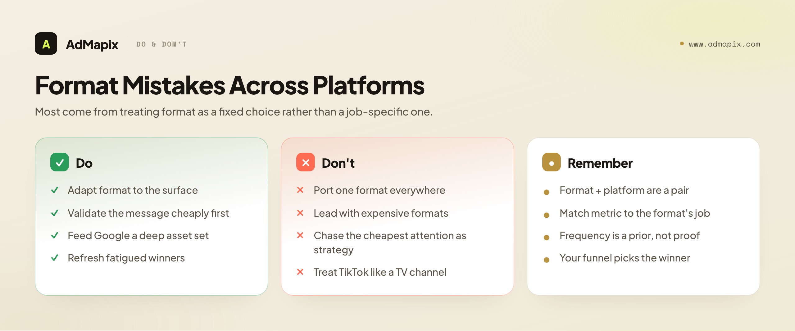 Format Mistakes Across Platforms