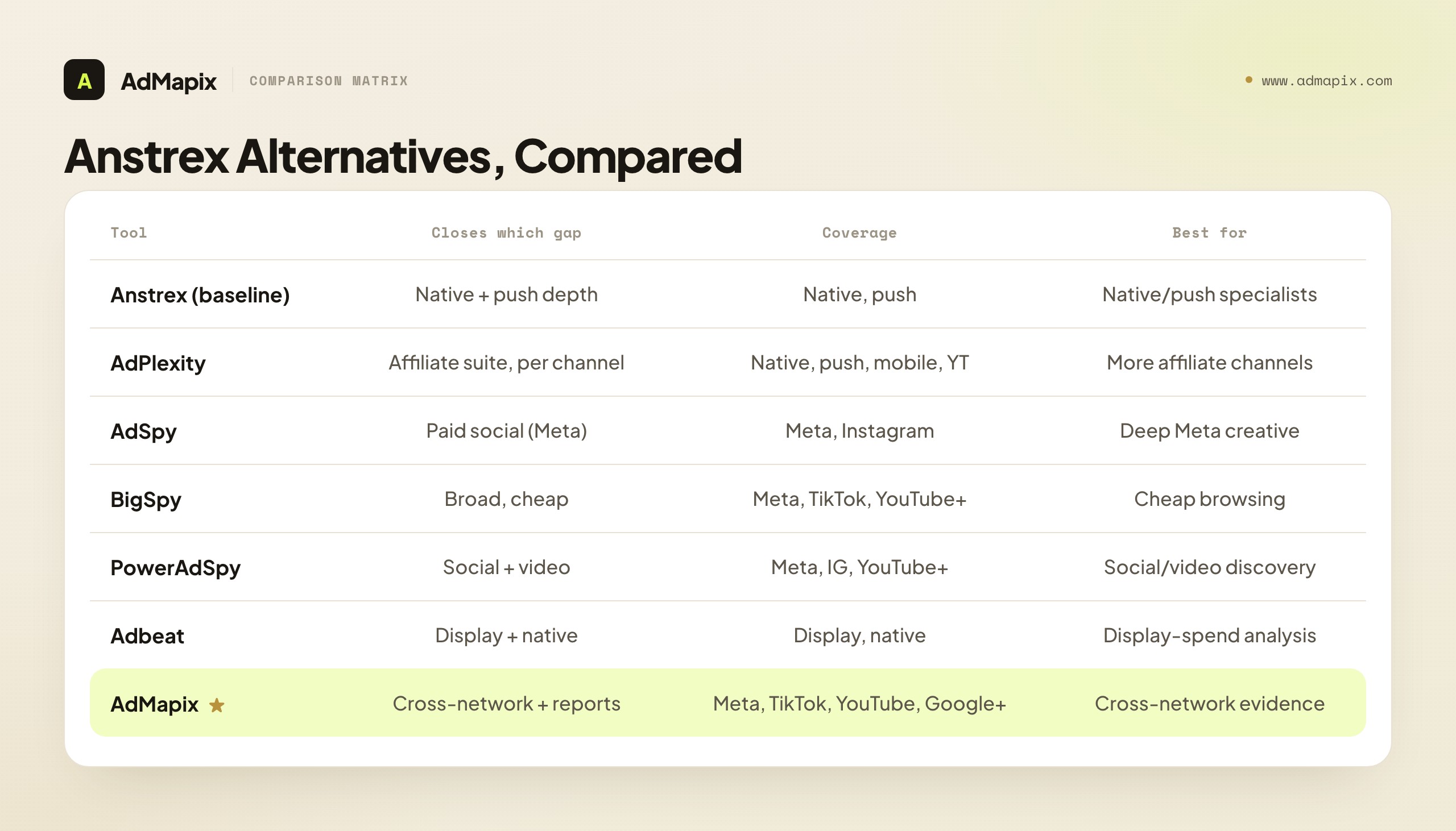 Anstrex Alternatives, Compared