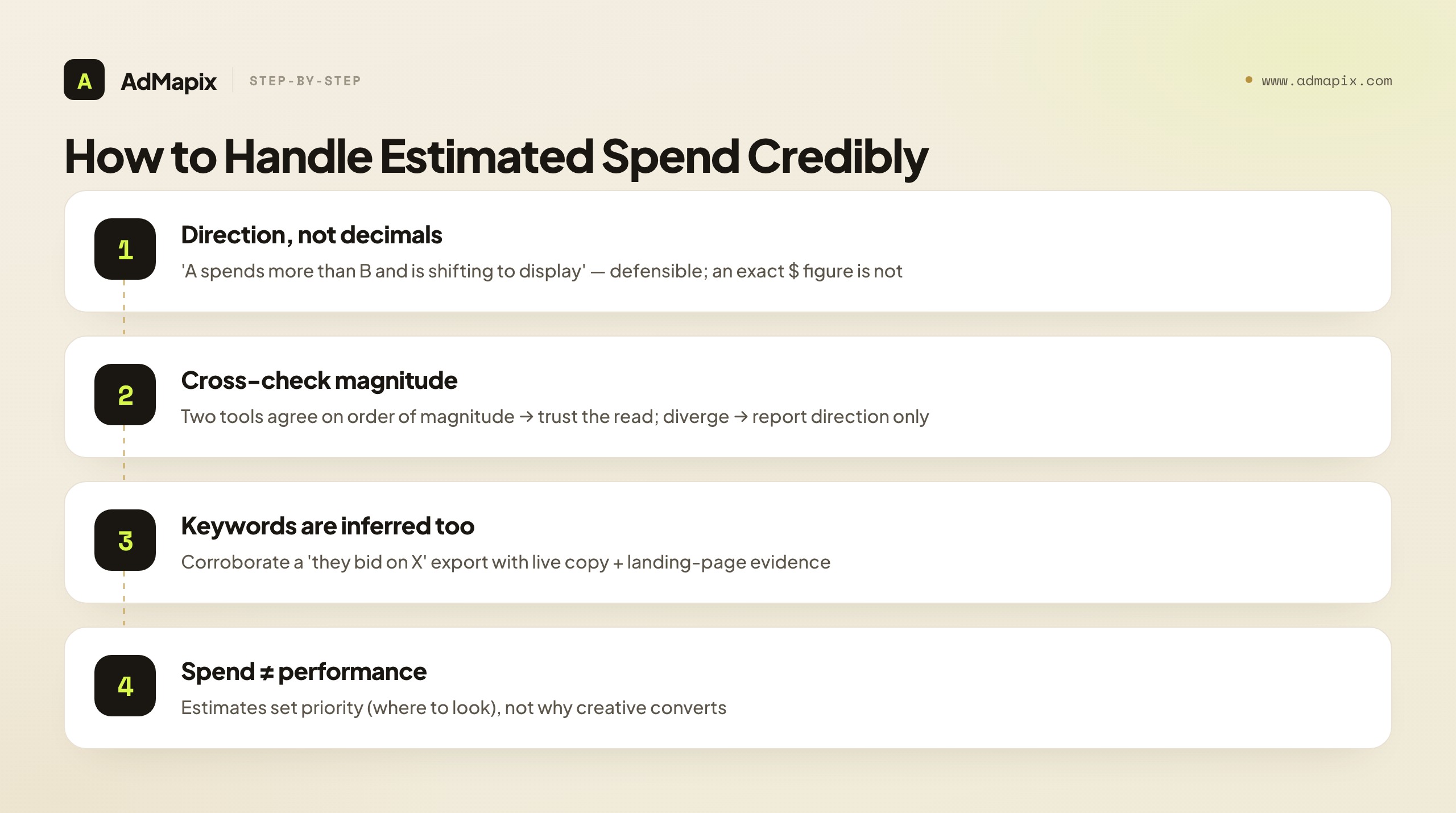How to Handle Estimated Spend Credibly