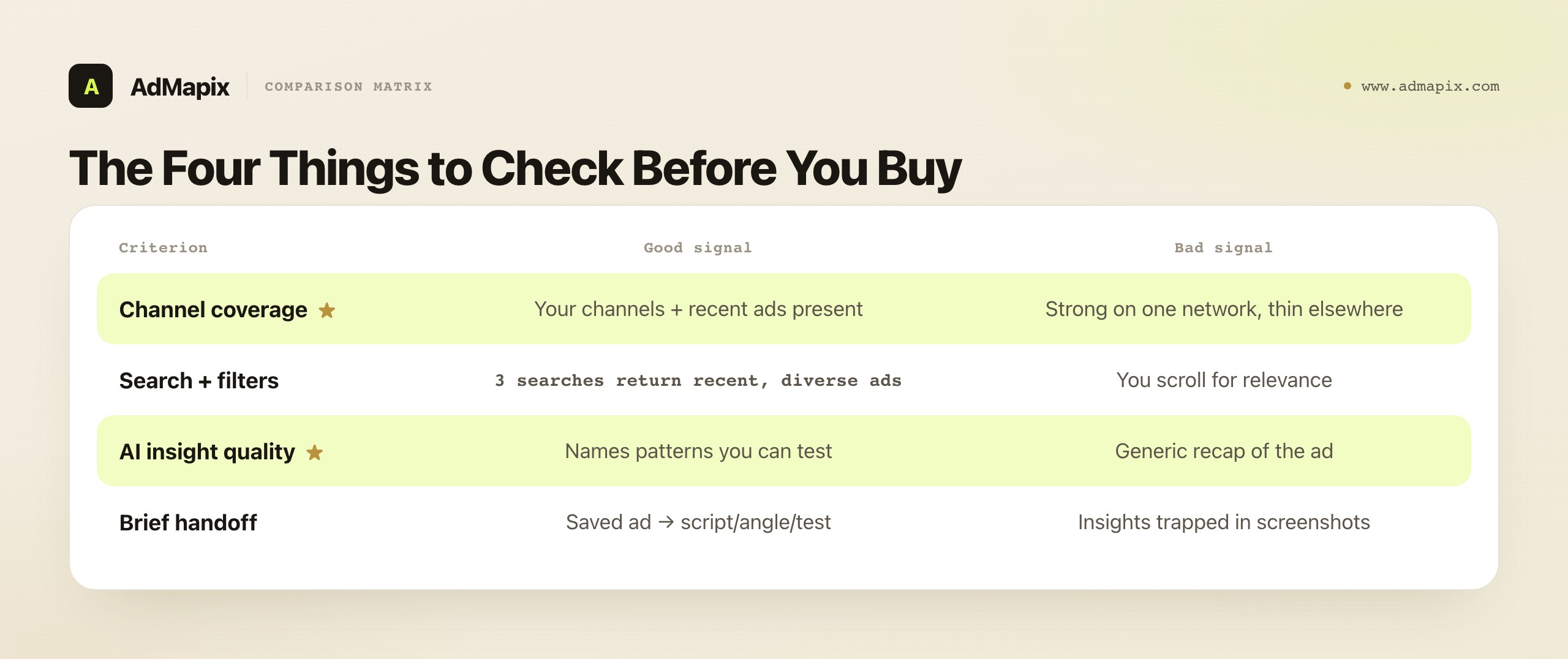The Four Things to Check Before You Buy