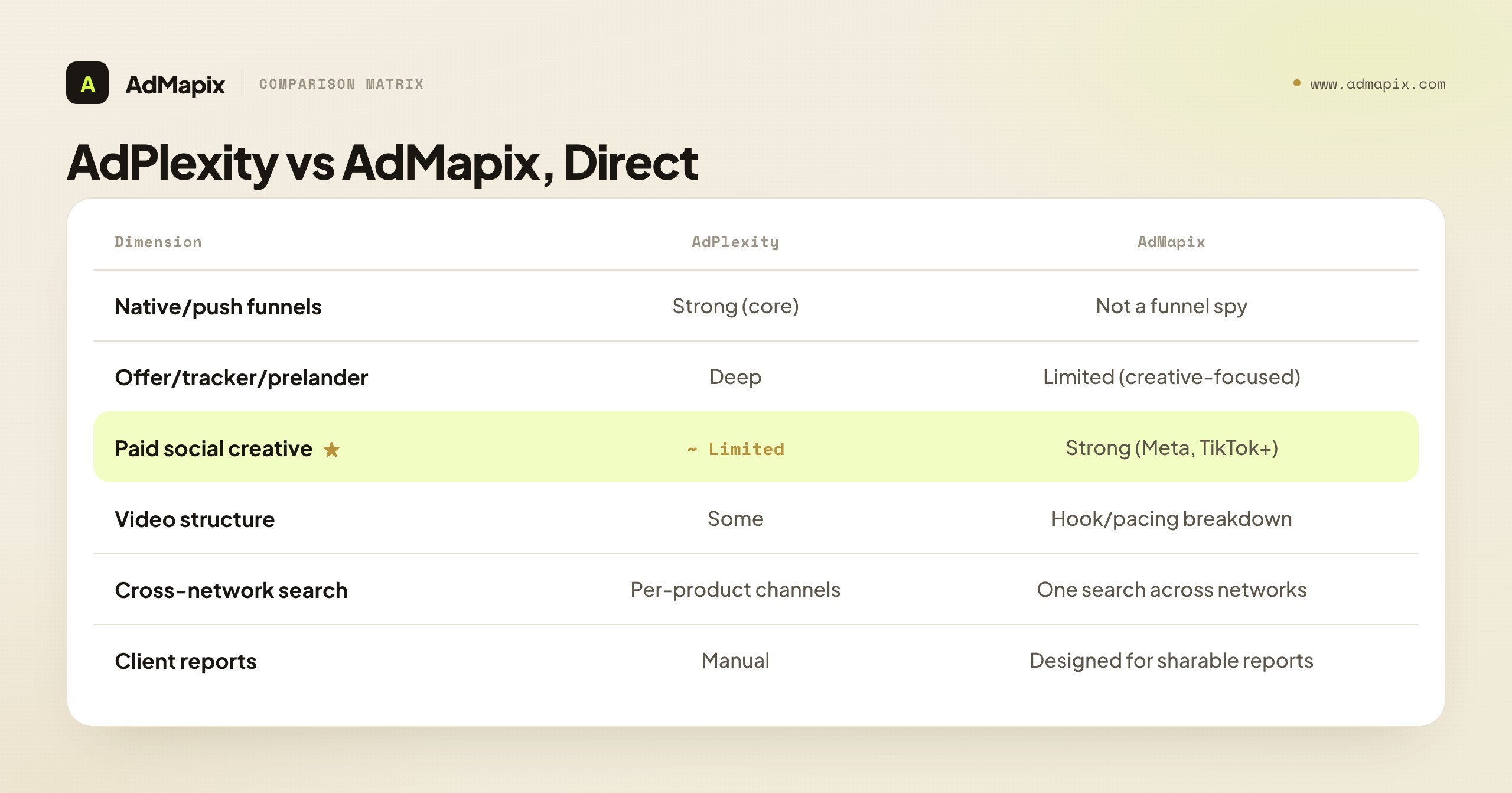 AdPlexity vs AdMapix, Direct