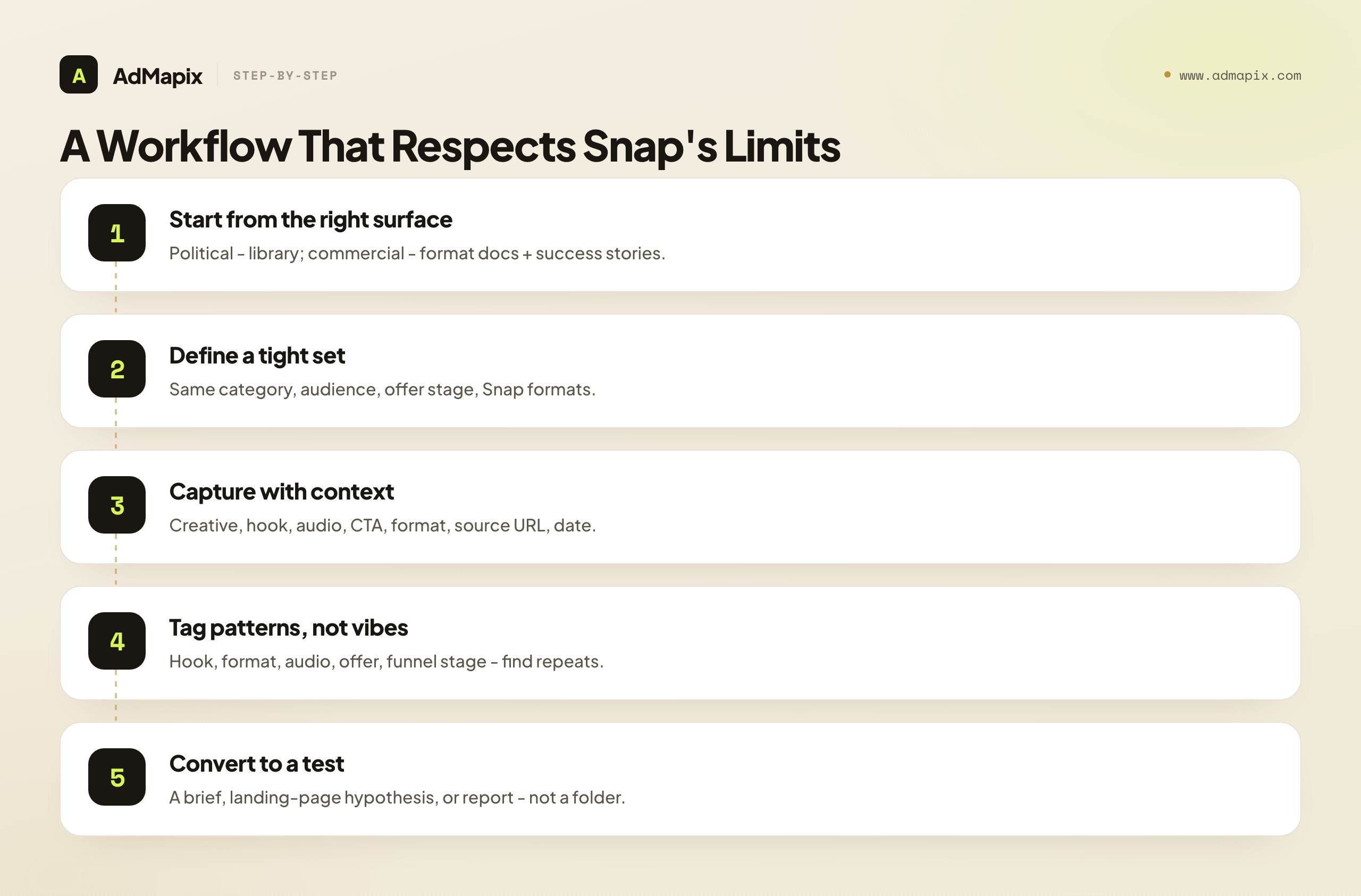 A Workflow That Respects Snap's Limits