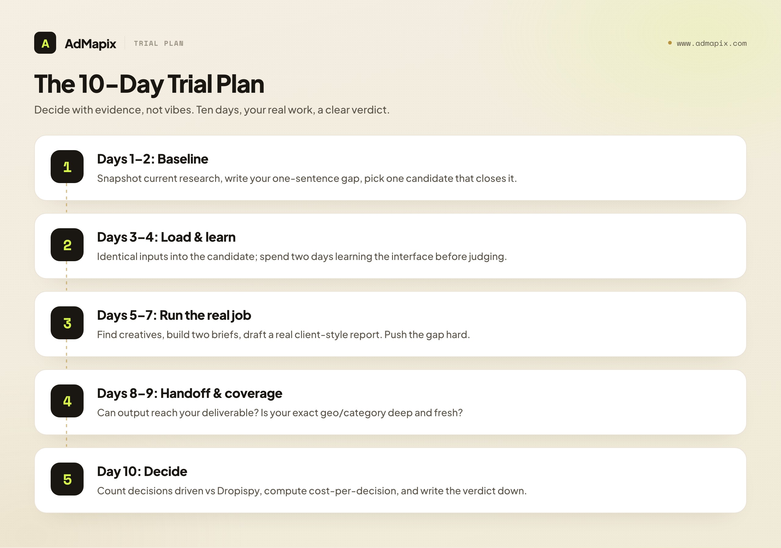 The 10-Day Trial Plan