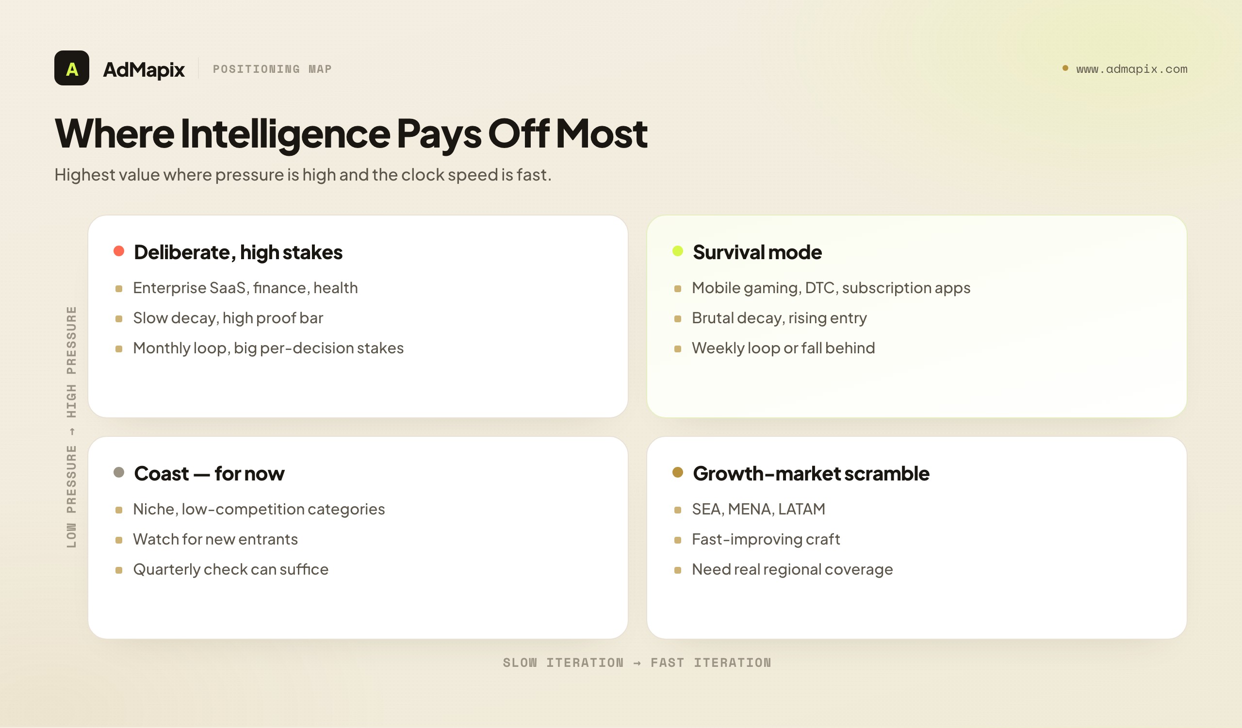 Where Intelligence Pays Off Most