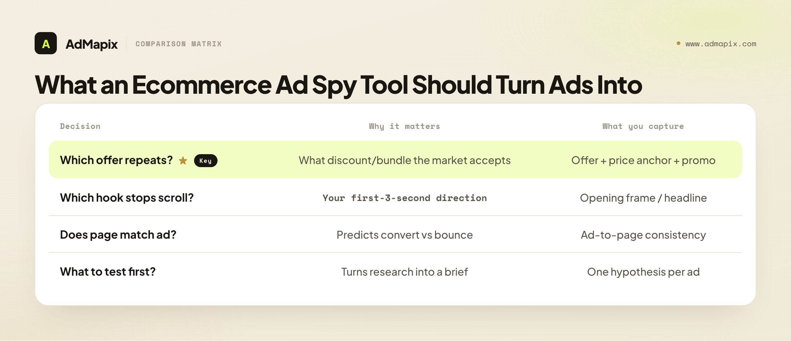 What an Ecommerce Ad Spy Tool Should Turn Ads Into