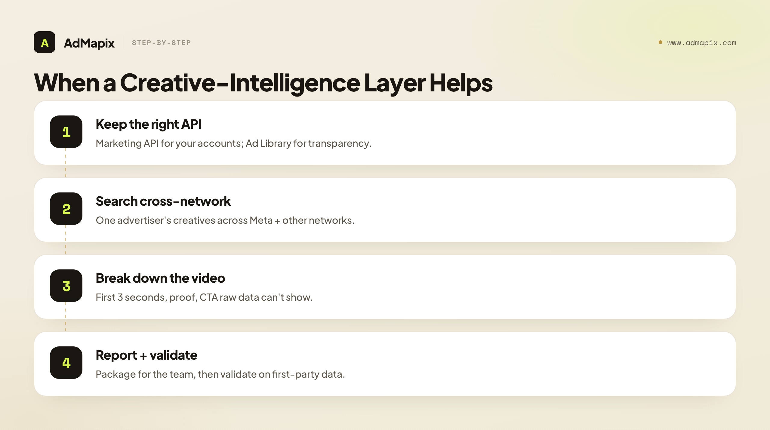When a Creative-Intelligence Layer Helps