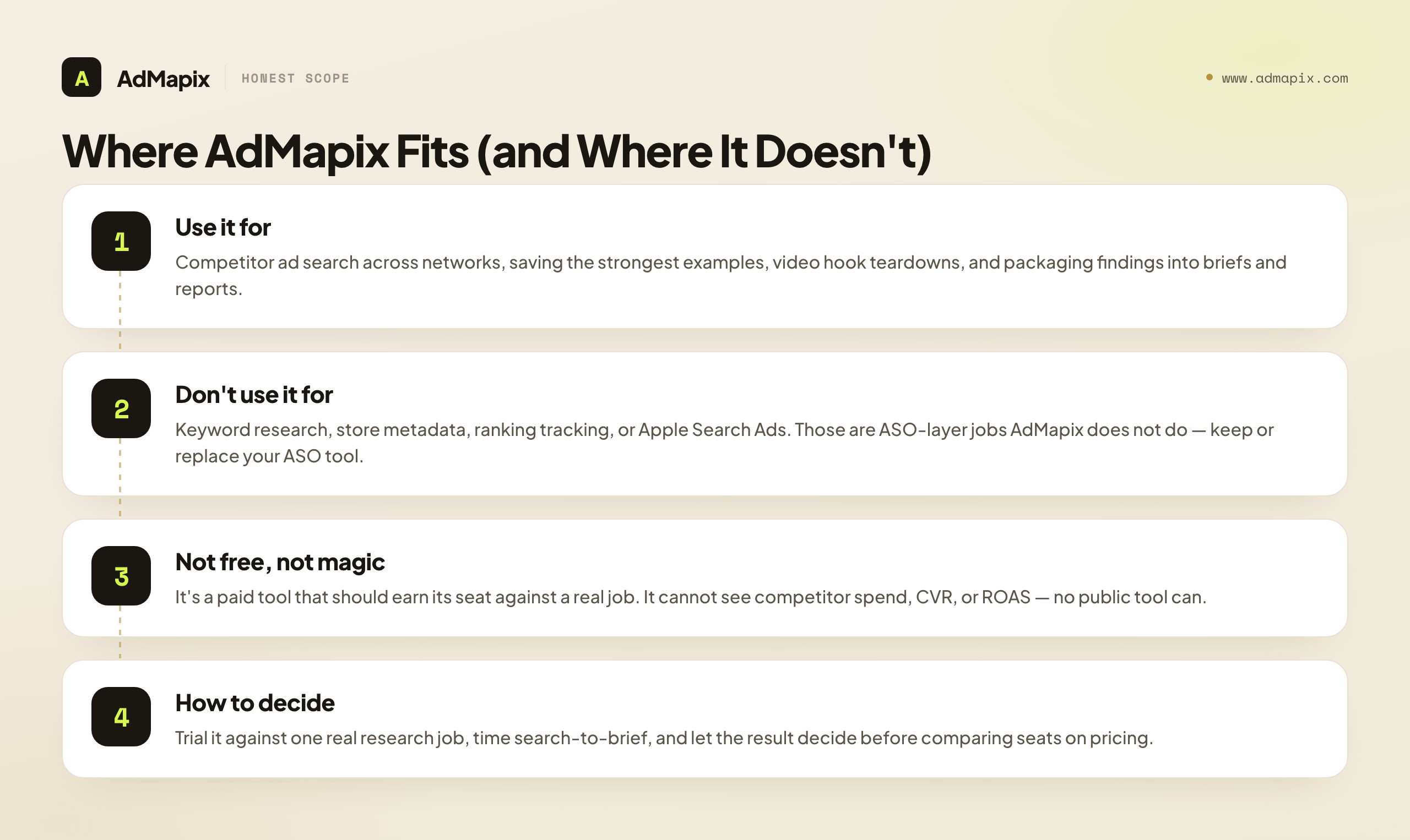 Where AdMapix Fits (and Where It Doesn't)