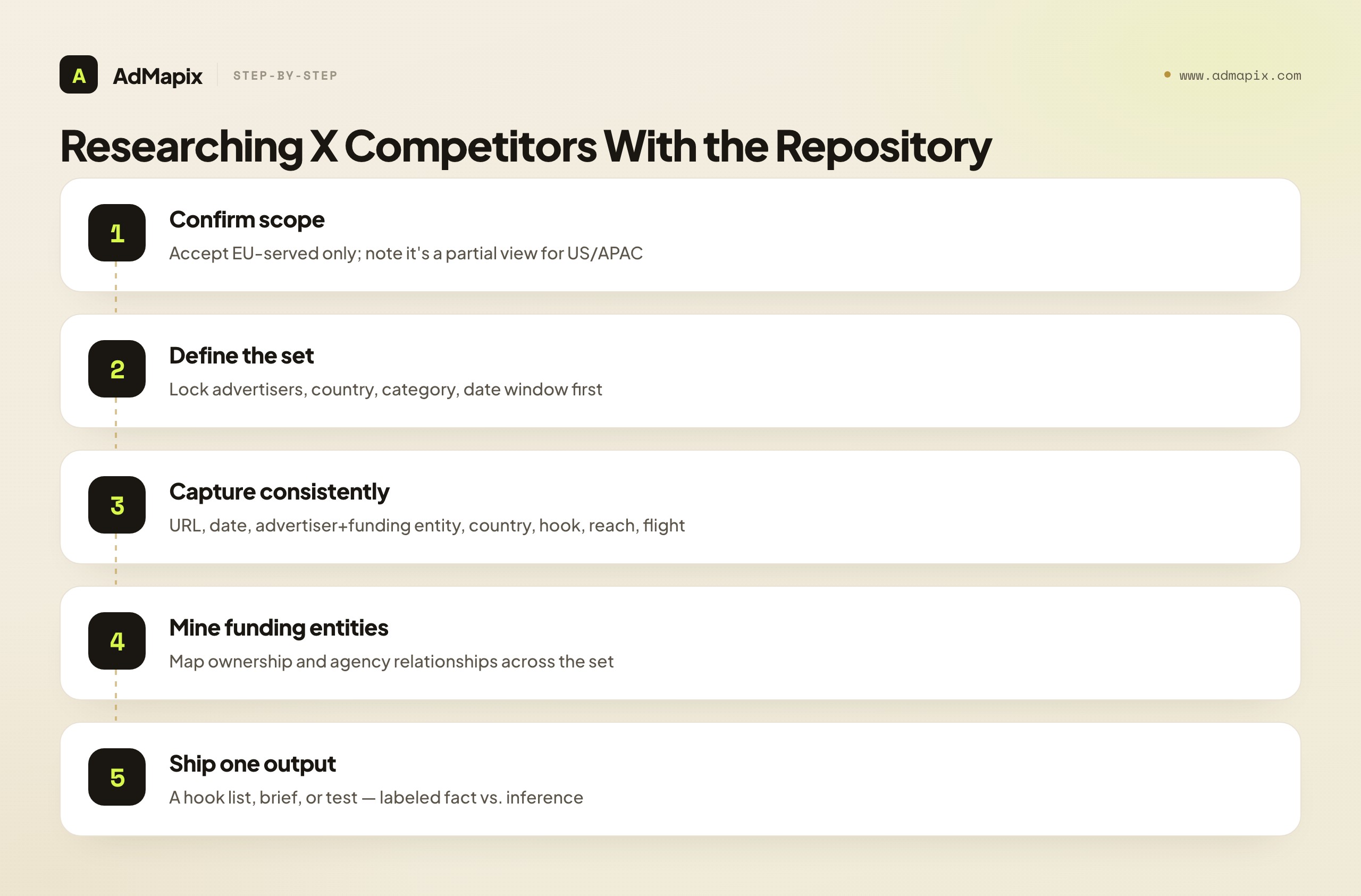 Researching X Competitors With the Repository