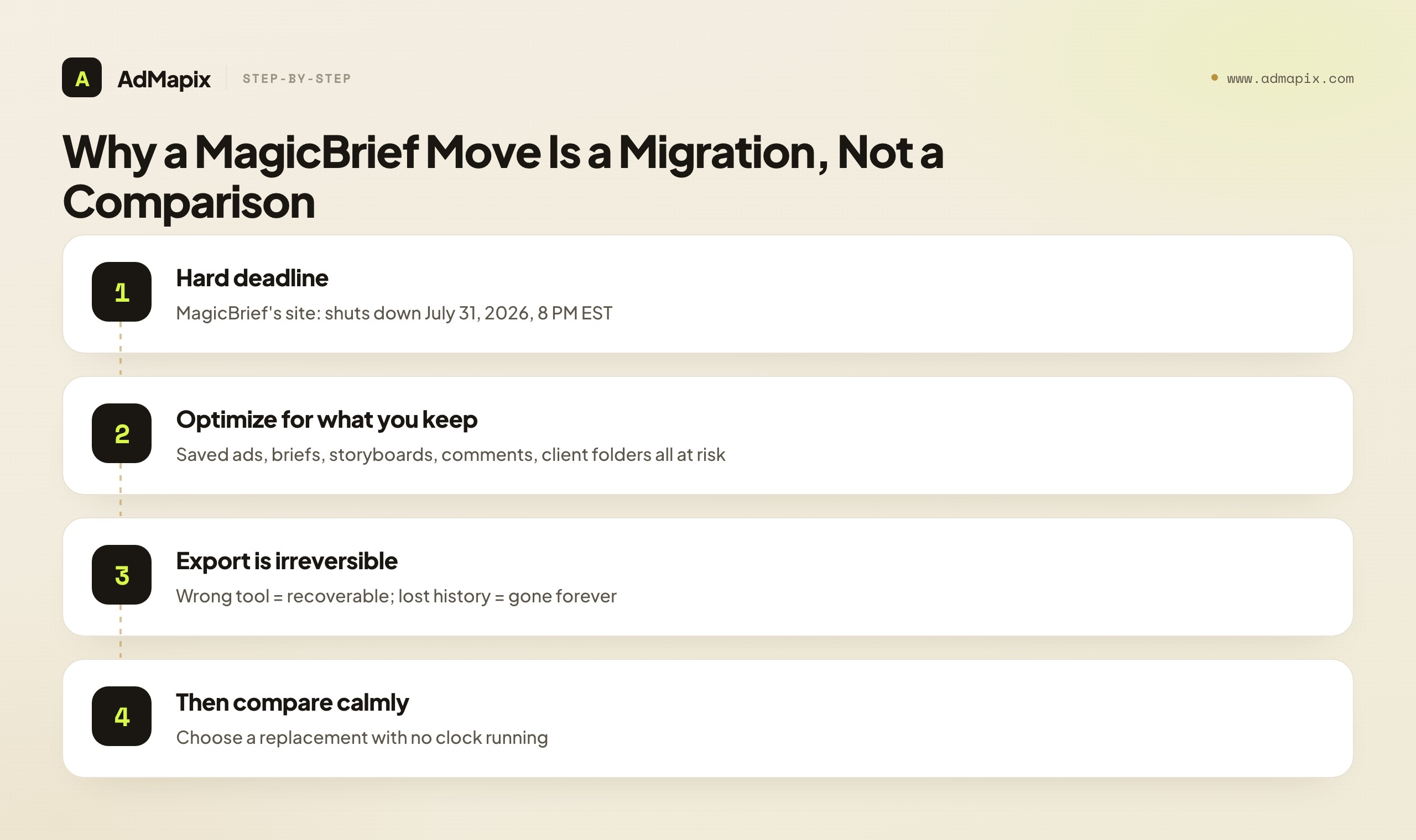 Why a MagicBrief Move Is a Migration, Not a Comparison