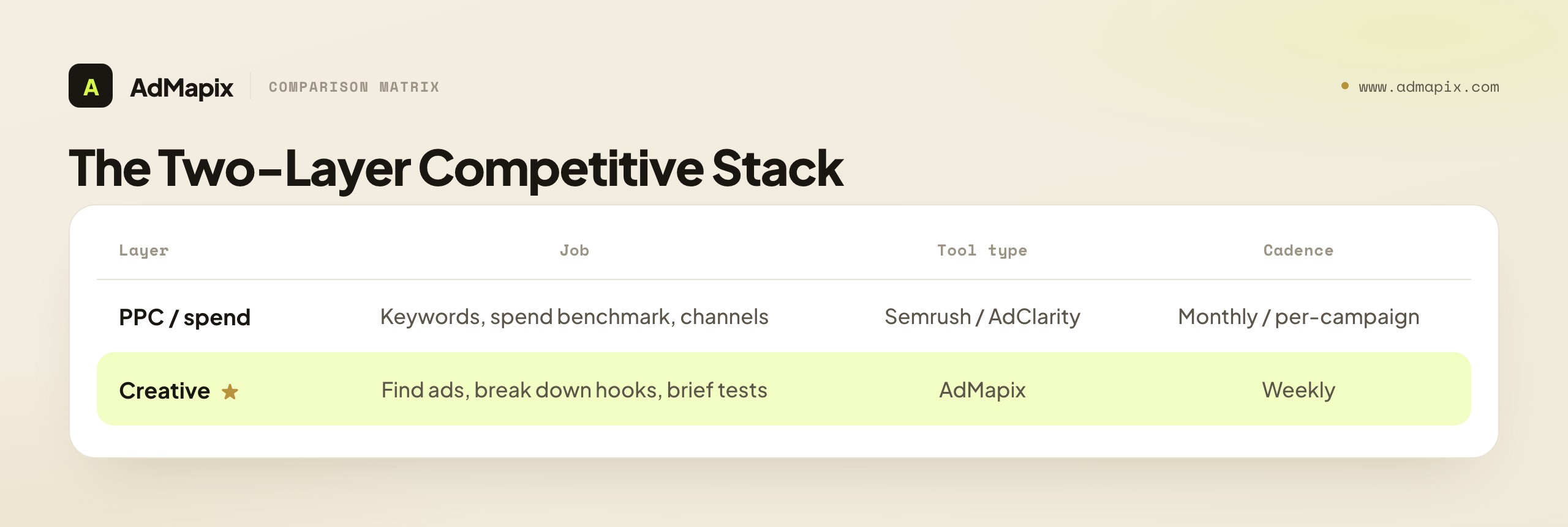 The Two-Layer Competitive Stack