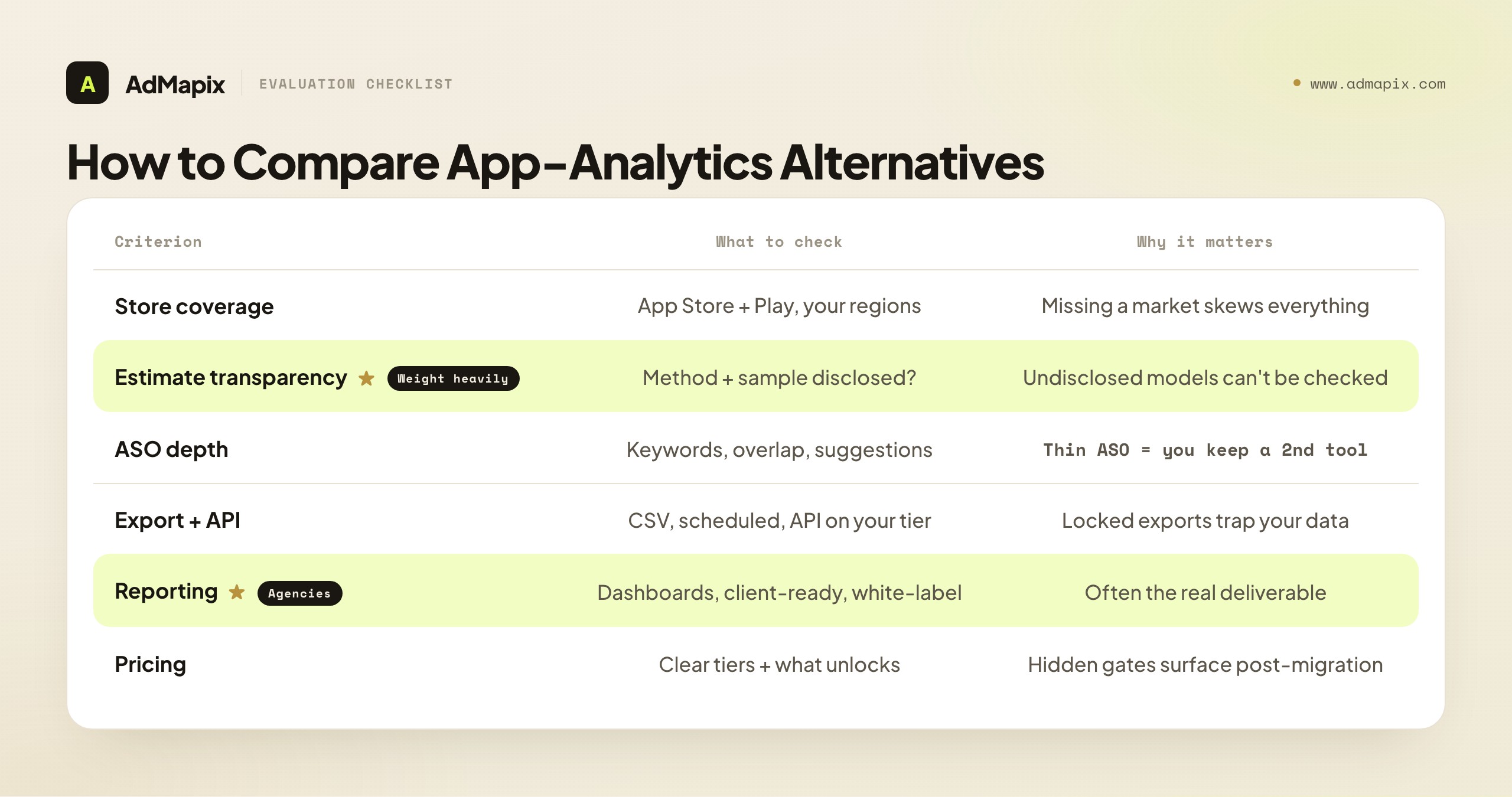 How to Compare App-Analytics Alternatives