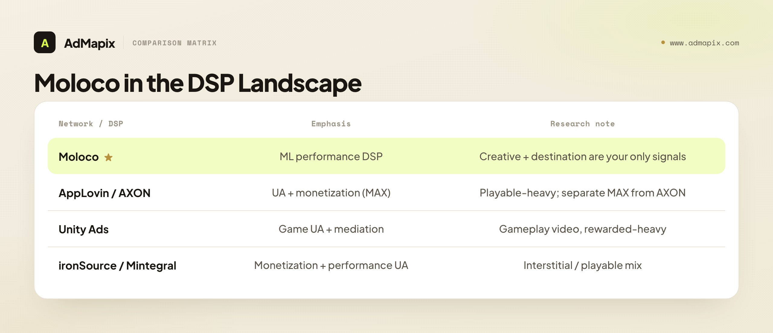 Moloco in the DSP Landscape