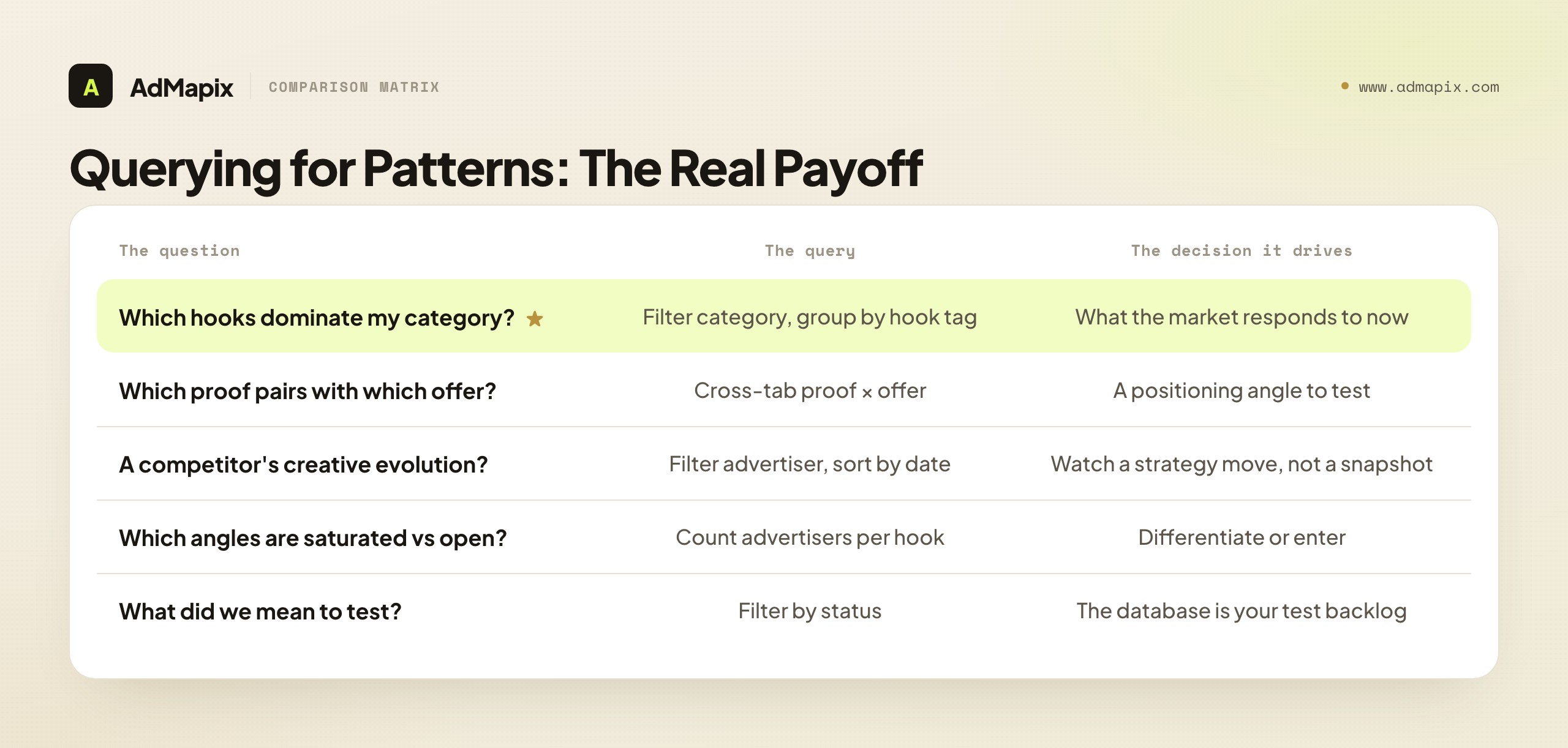 Querying for Patterns: The Real Payoff