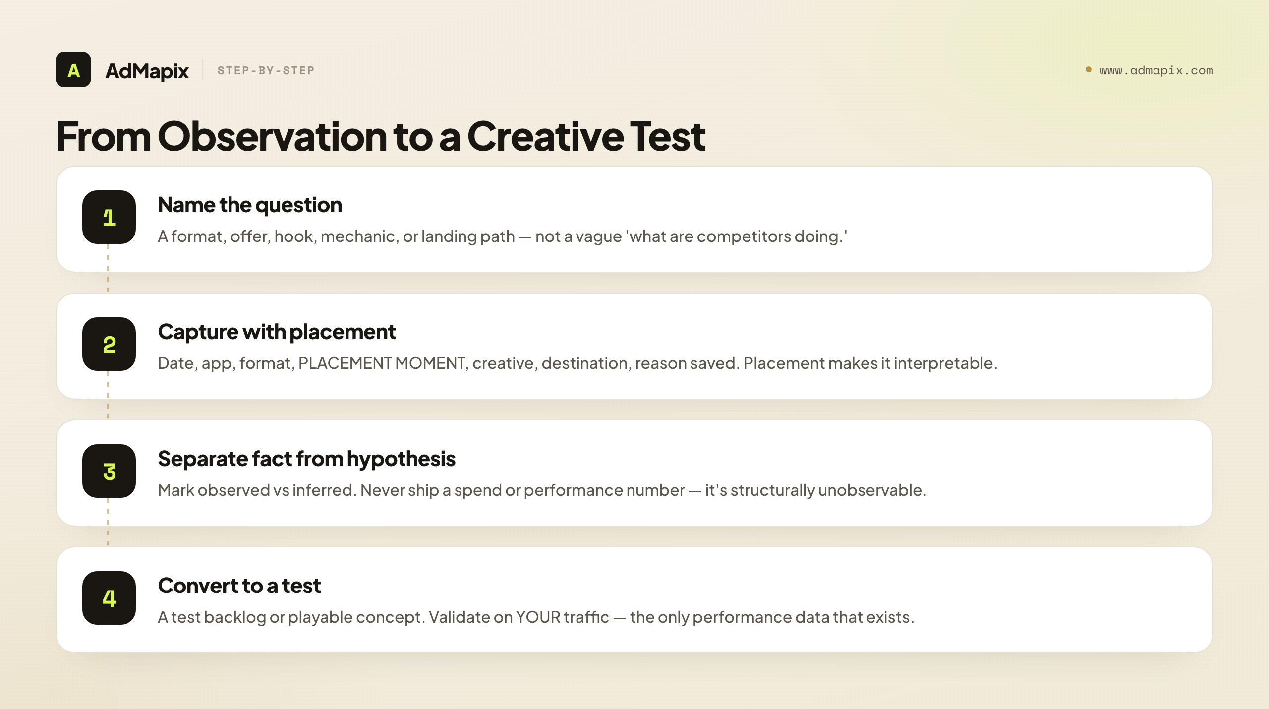 From Observation to a Creative Test
