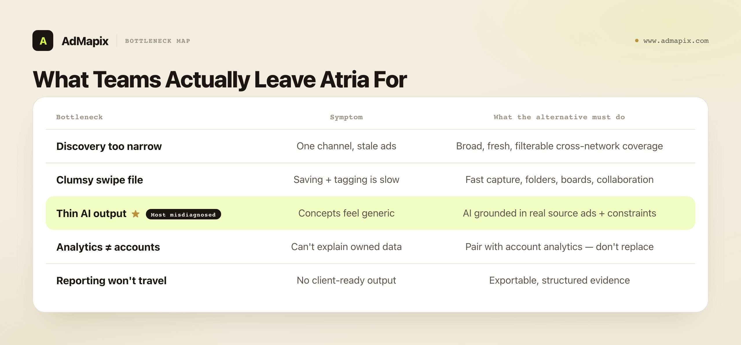 What Teams Actually Leave Atria For