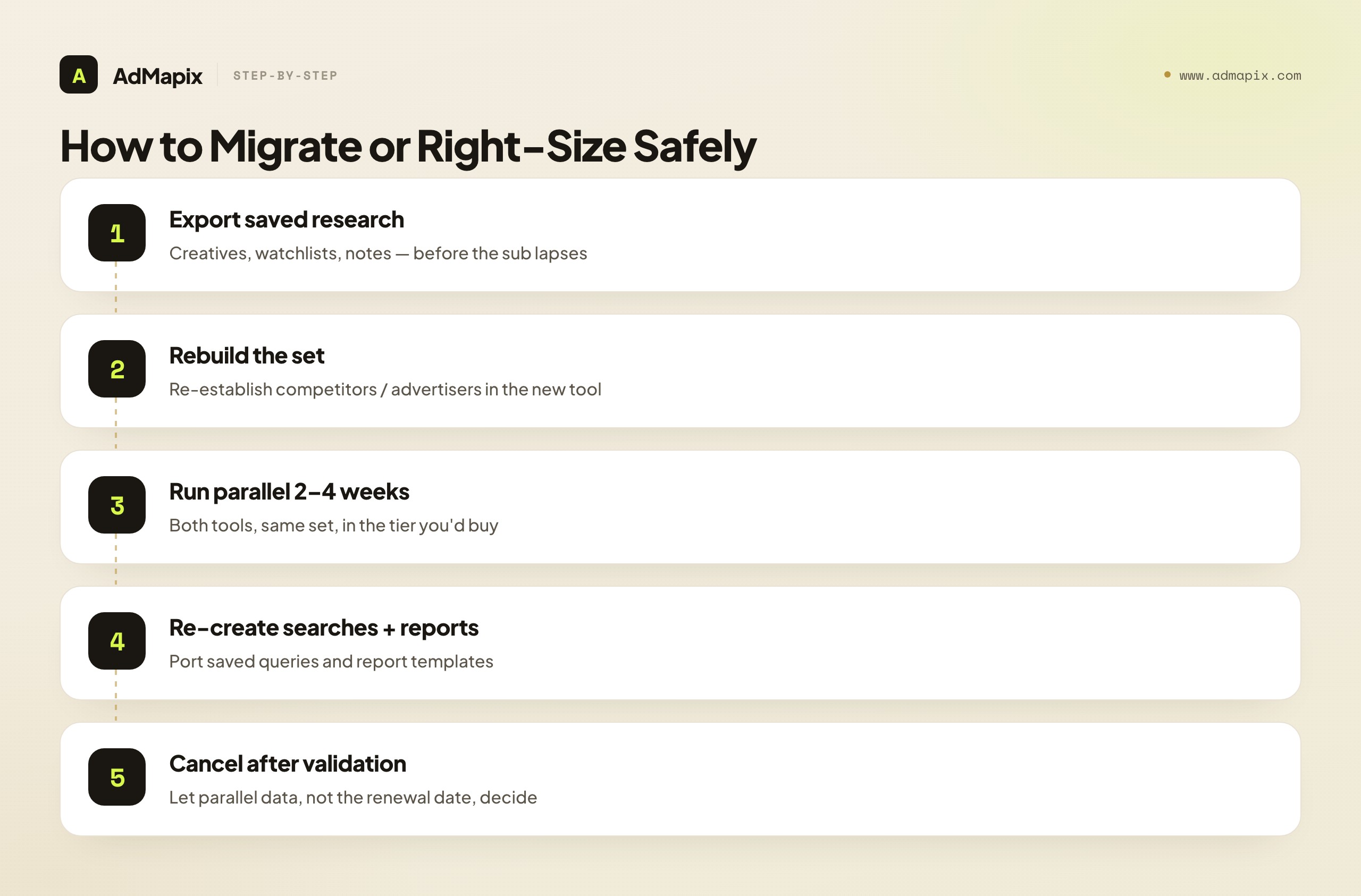 How to Migrate or Right-Size Safely