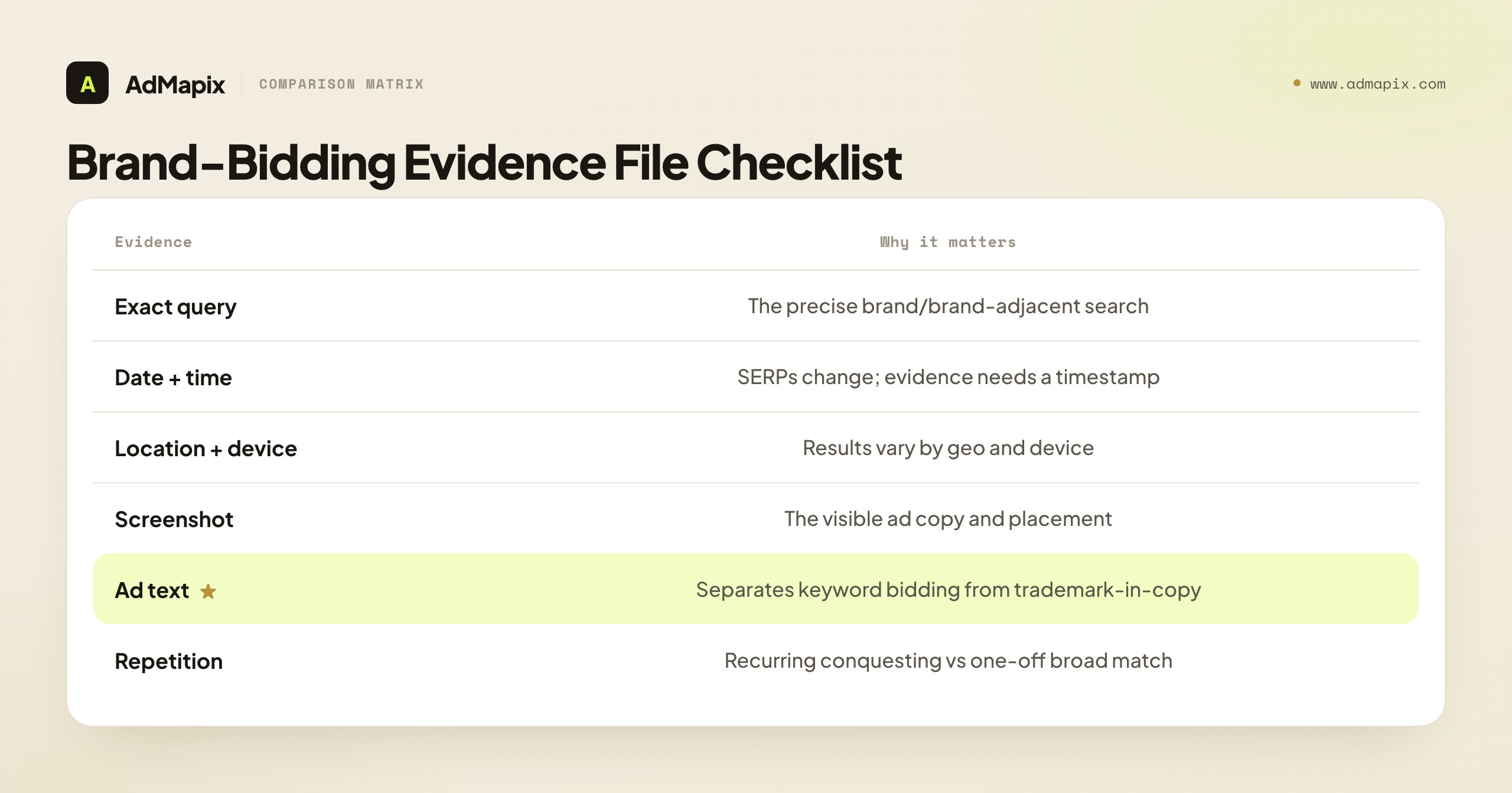 Brand-Bidding Evidence File Checklist