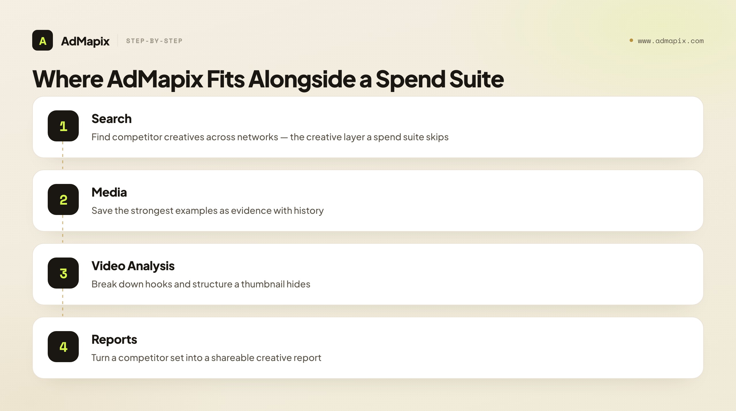 Where AdMapix Fits Alongside a Spend Suite