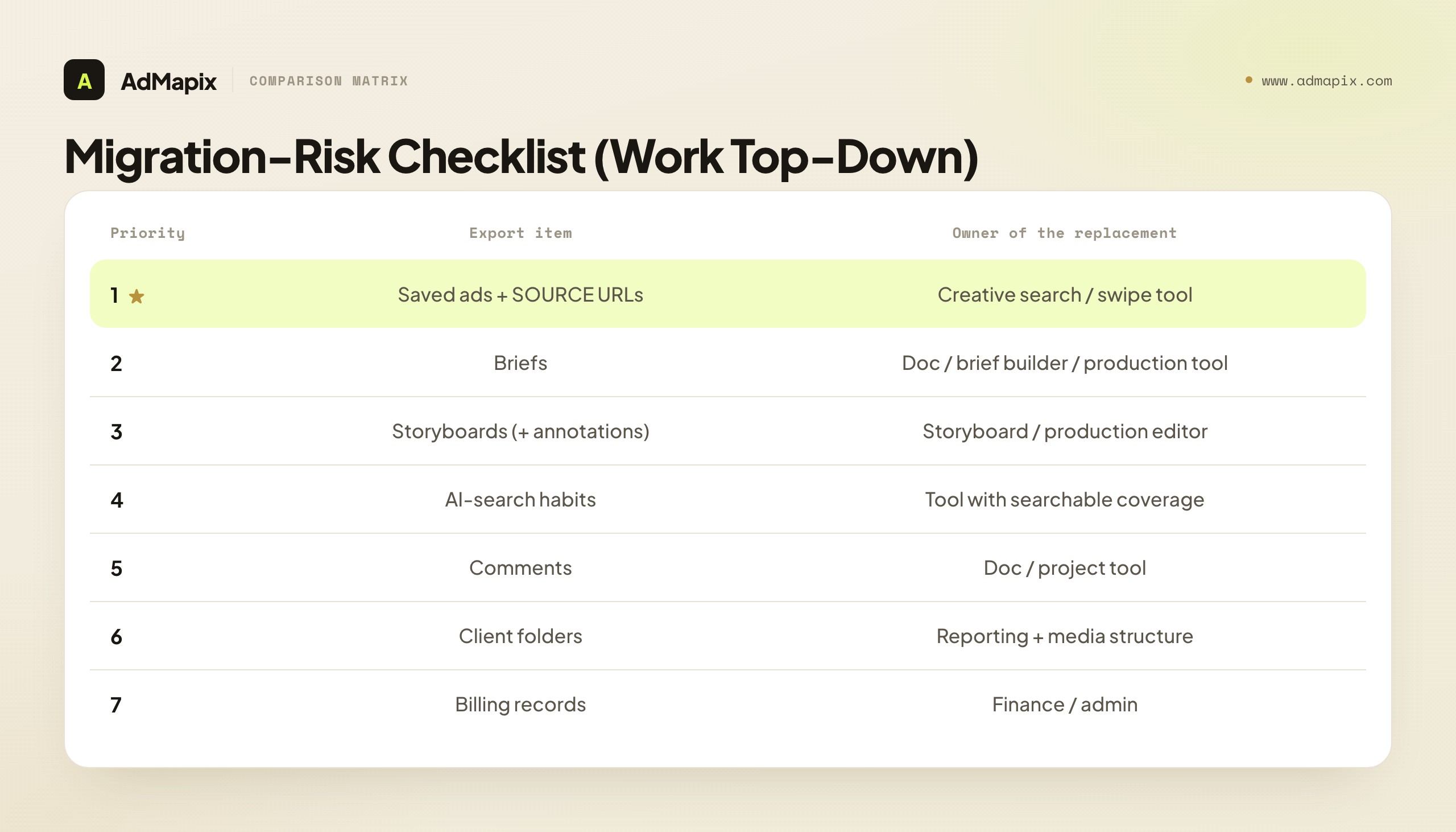 Migration-Risk Checklist (Work Top-Down)