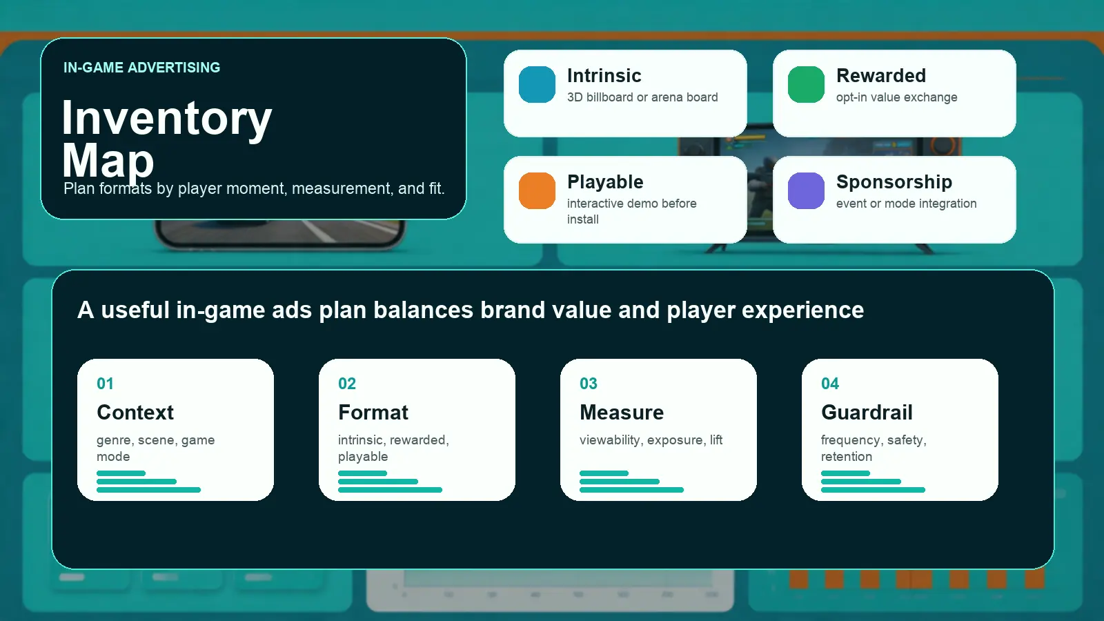 In-game advertising inventory map showing intrinsic ads, rewarded ads, playable ads, sponsorships, context fit, format choice, measurement, and brand safety guardrails