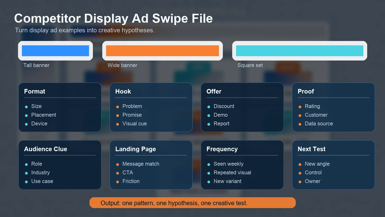 Competitor display ad creative swipe file,包含 format、hook、offer、proof、audience clue、landing page 和 next test
