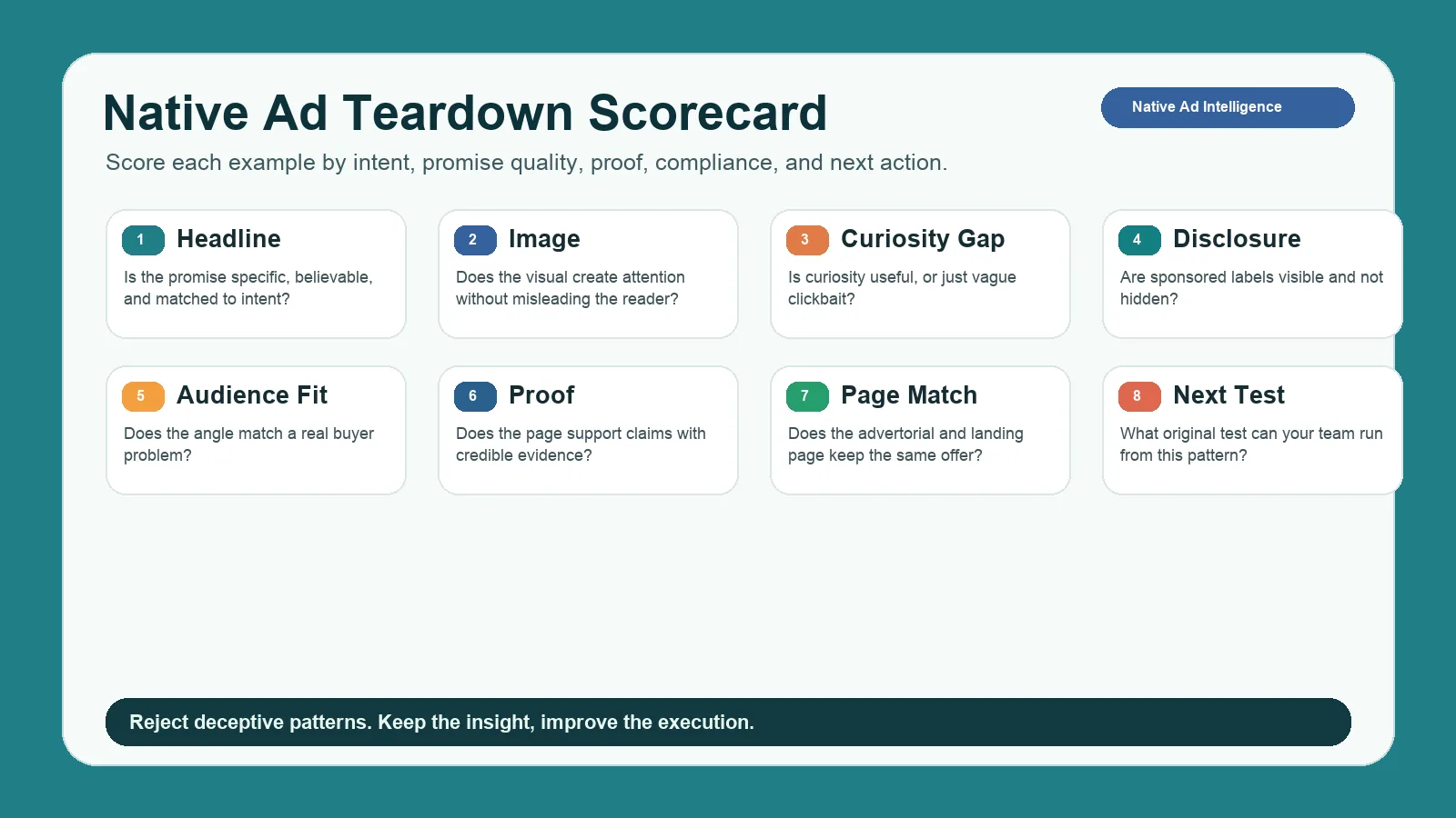Native ad creative teardown scorecard for analyzing headlines, images, disclosure, landing page match, proof, risk, and next test