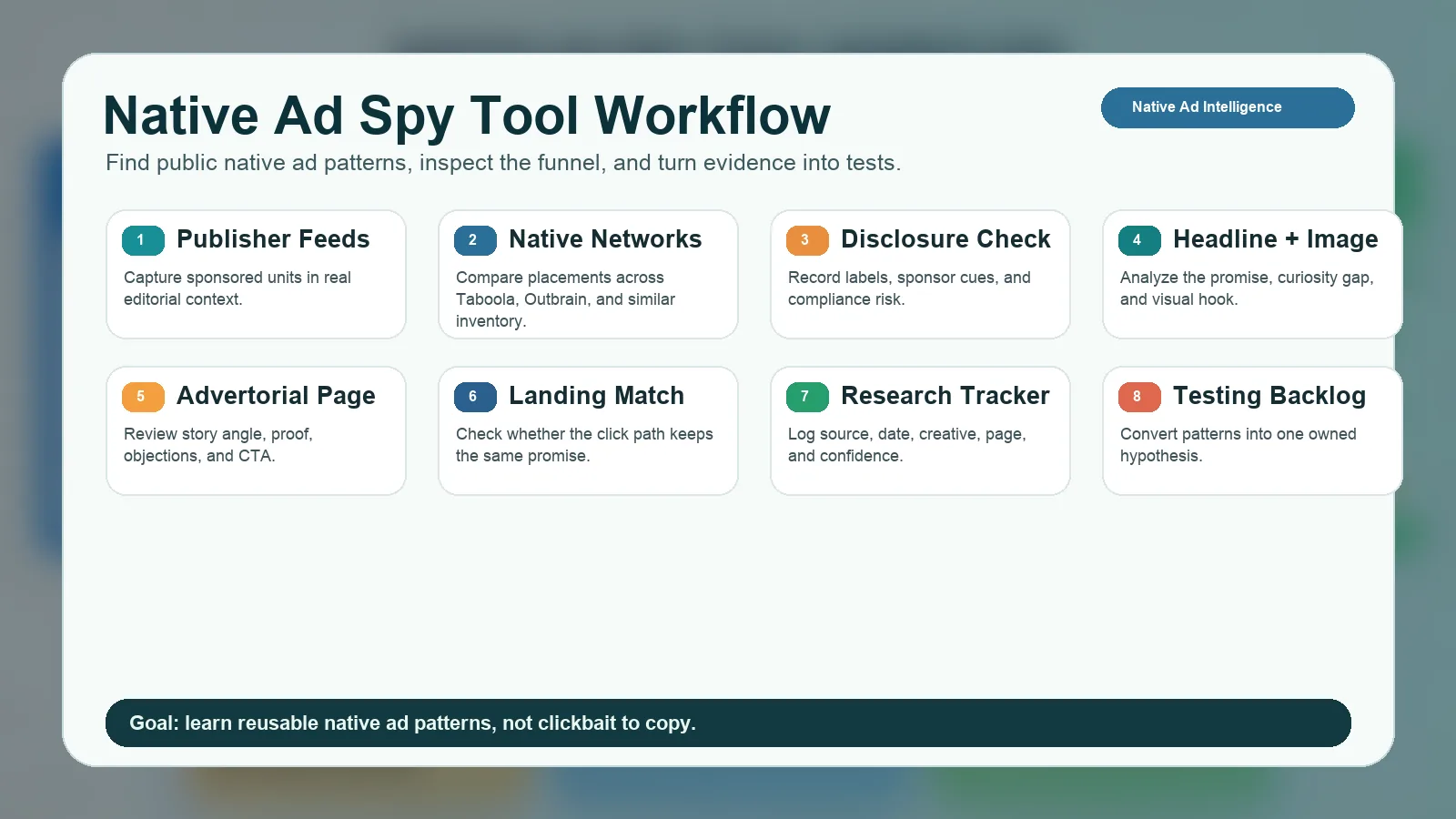Native ad spy tool workflow for finding publisher feed ads, capturing creative angles, checking landing pages, and building a testing backlog